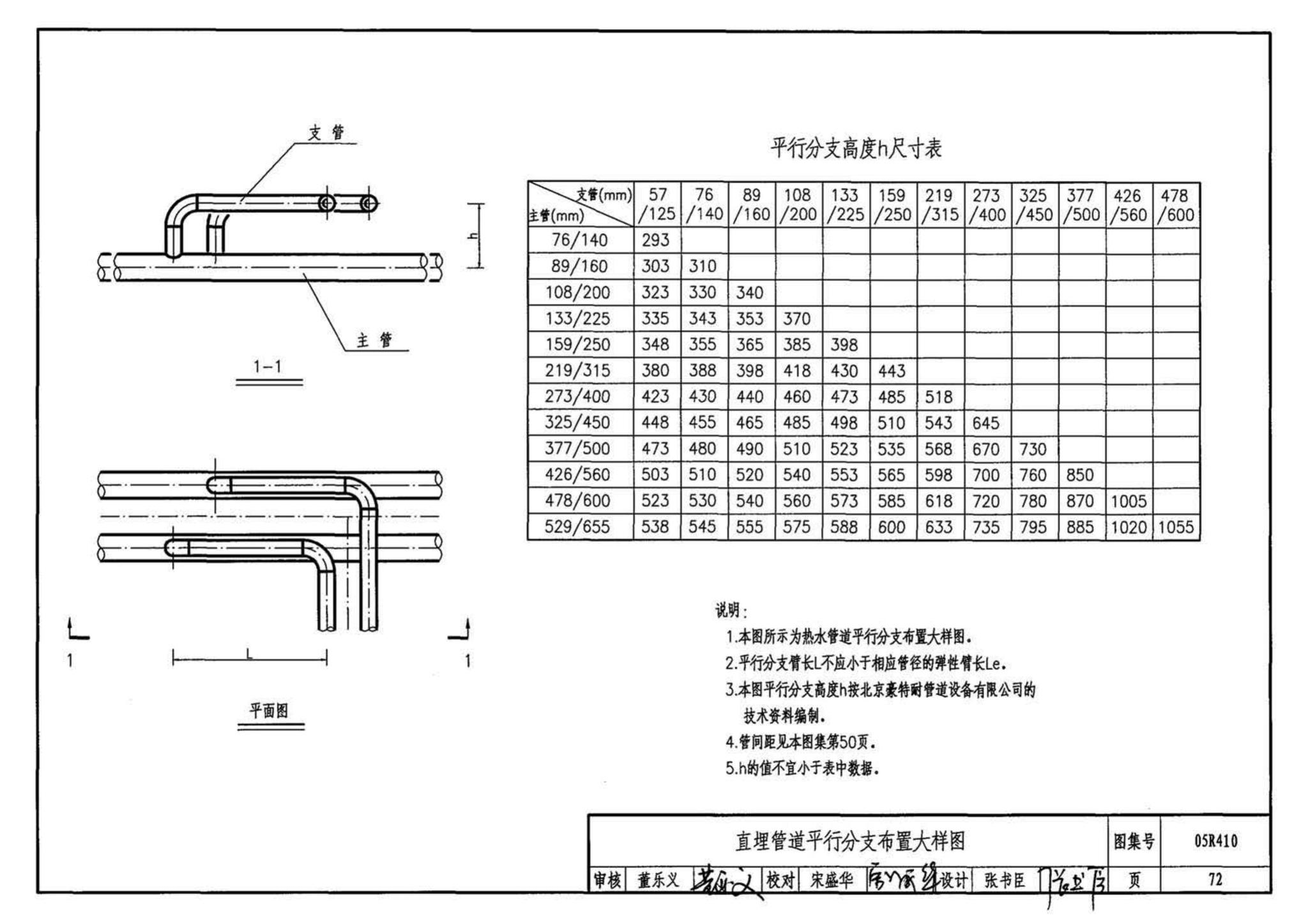 05R410--热水管道直埋敷设