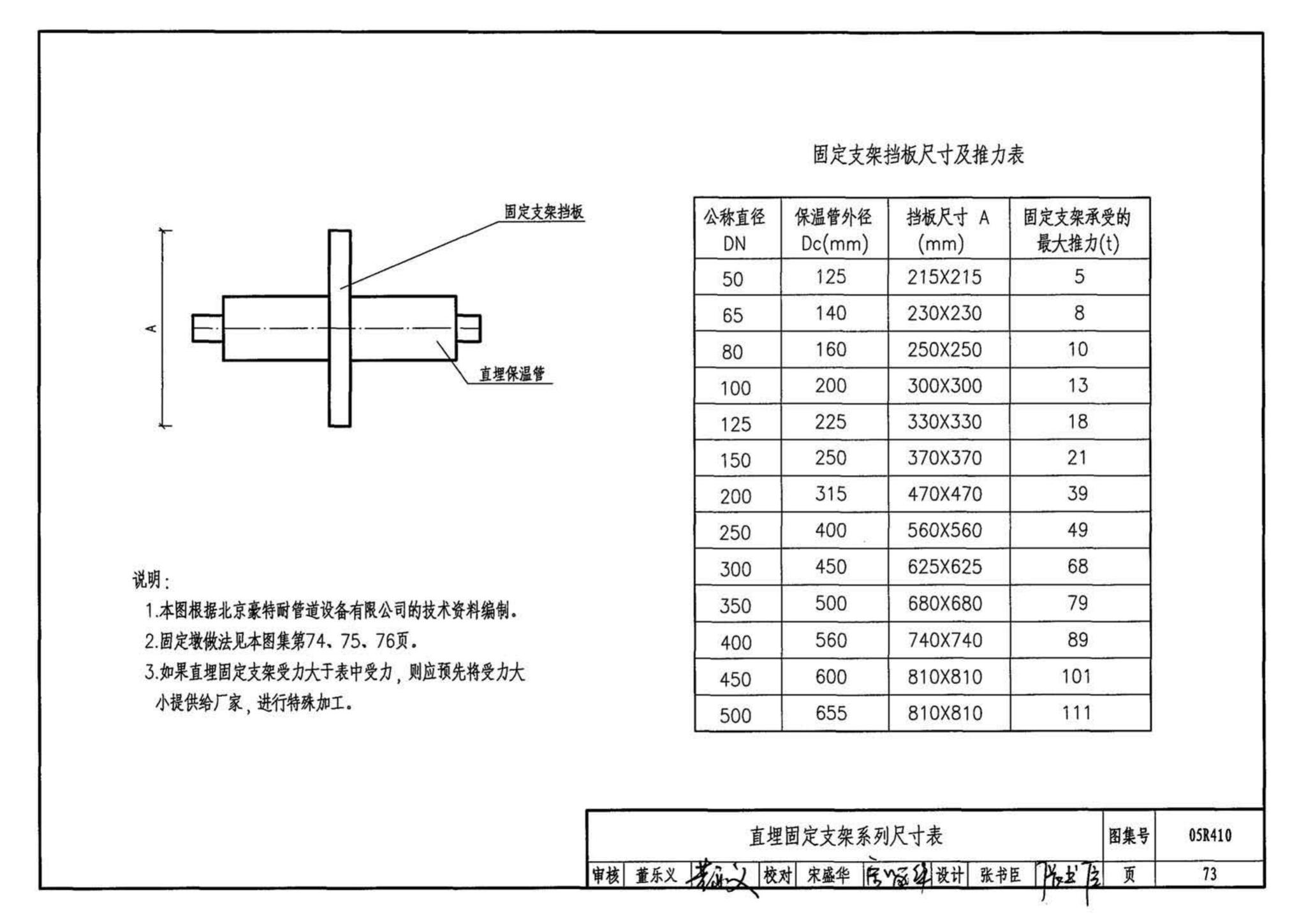 05R410--热水管道直埋敷设