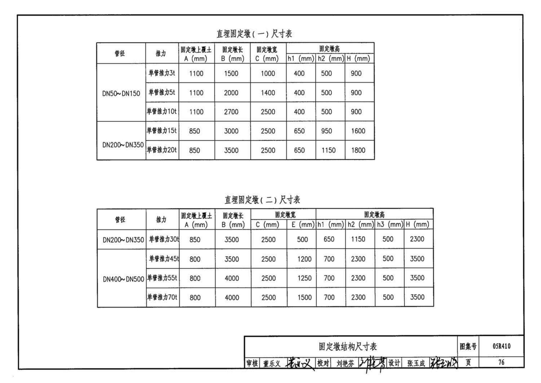 05R410--热水管道直埋敷设