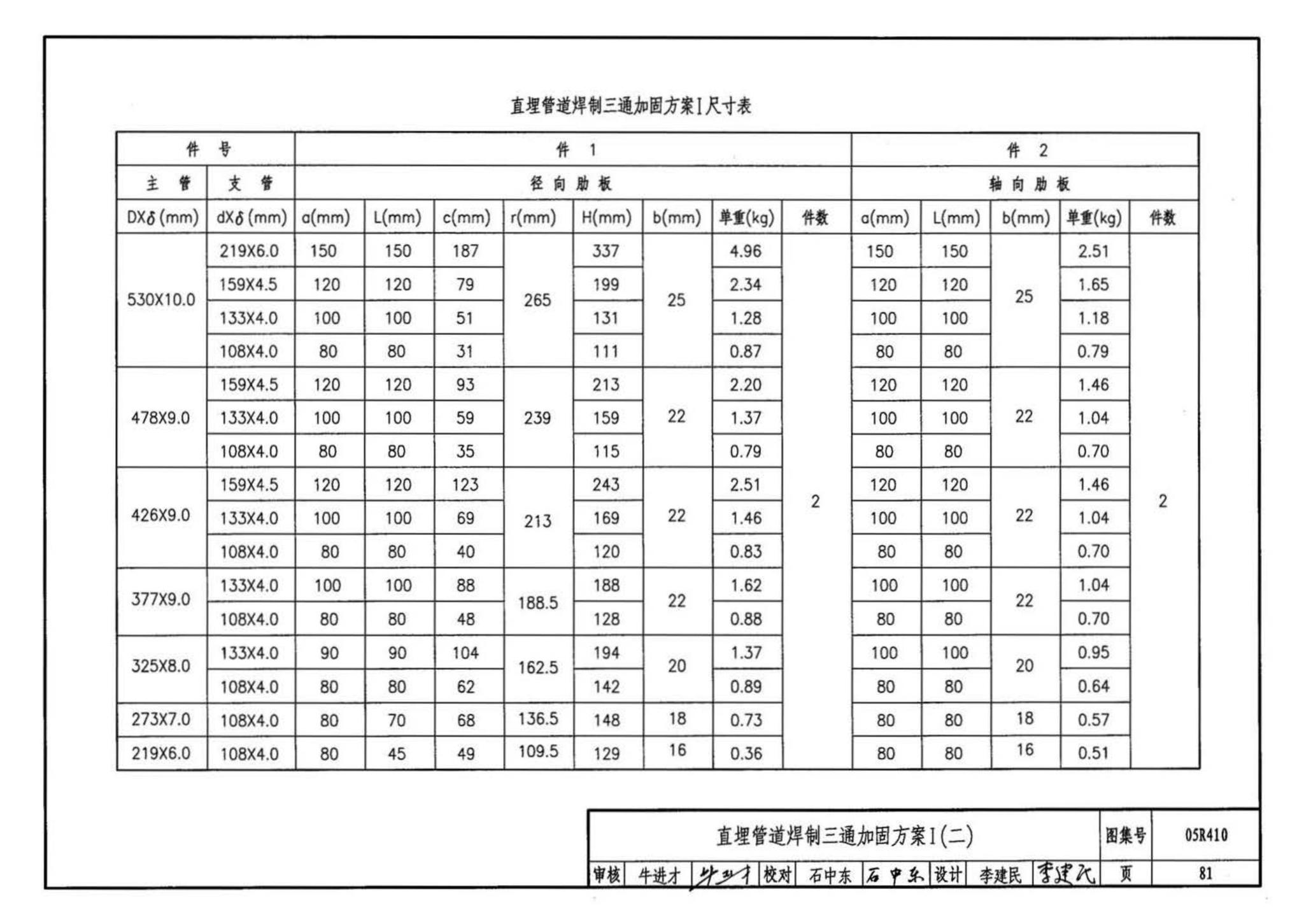 05R410--热水管道直埋敷设