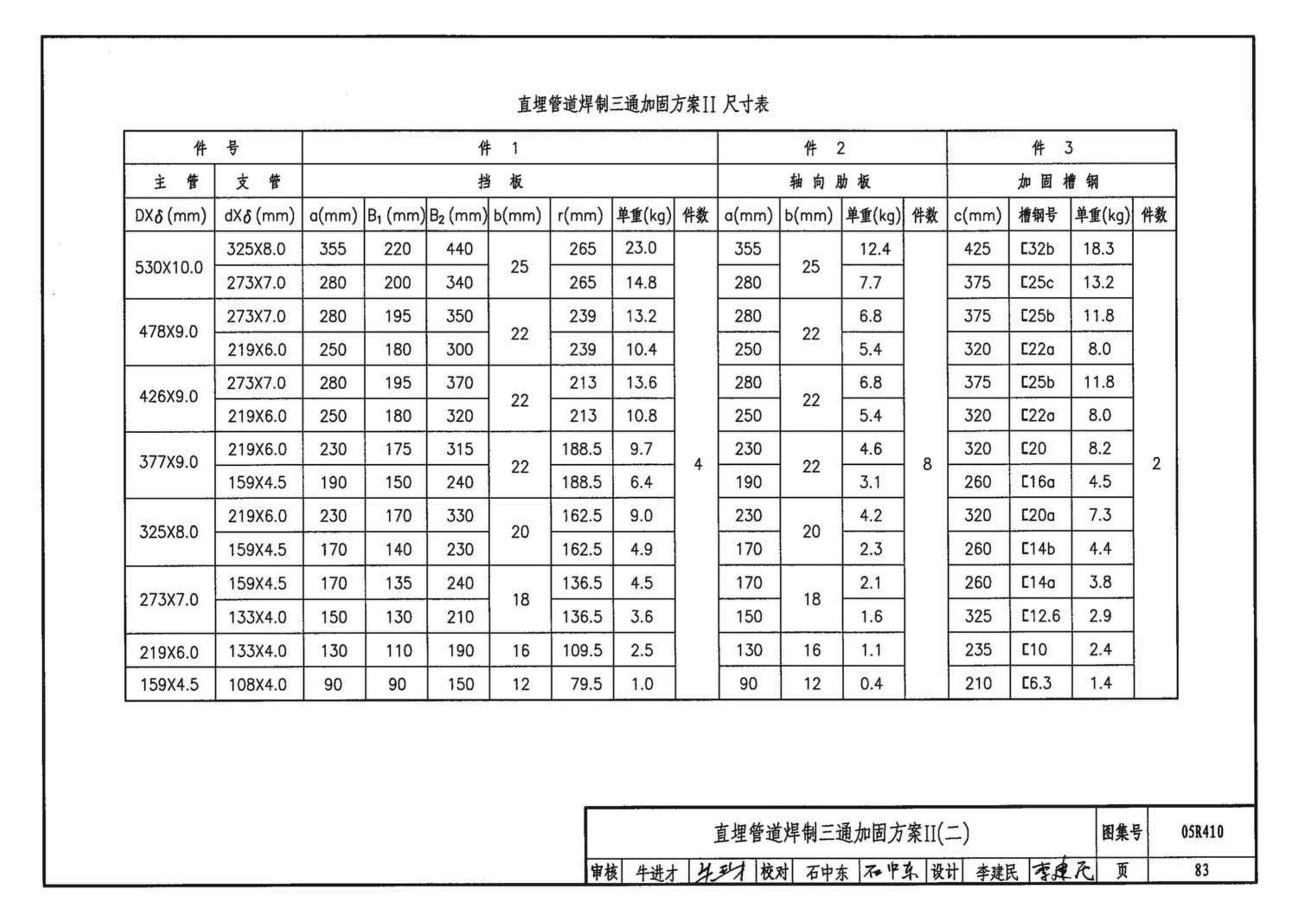 05R410--热水管道直埋敷设