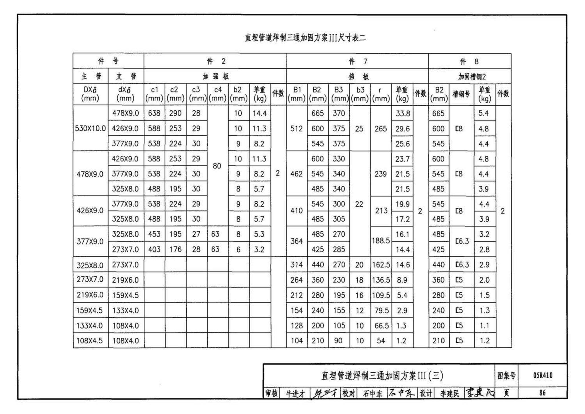 05R410--热水管道直埋敷设