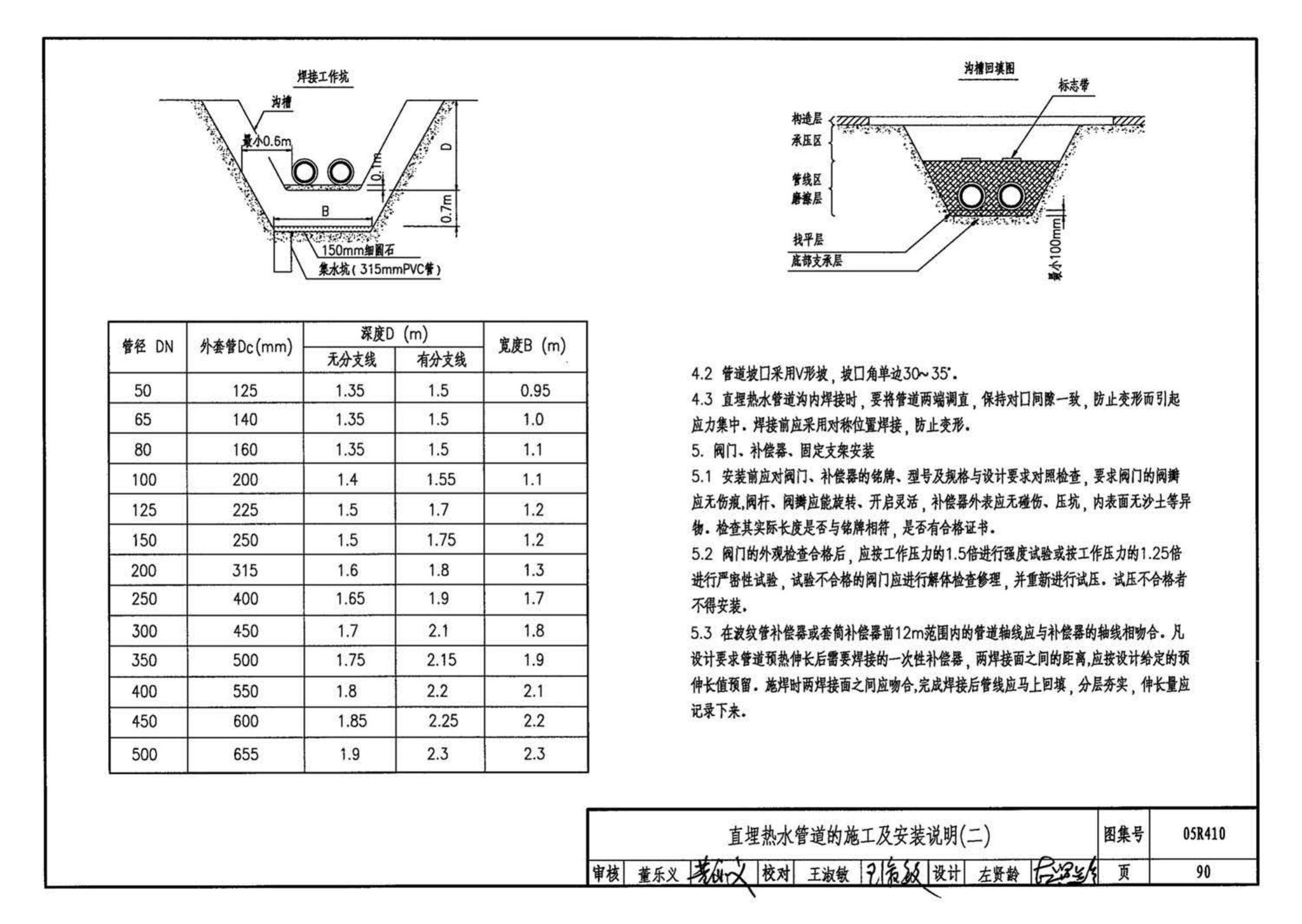 05R410--热水管道直埋敷设
