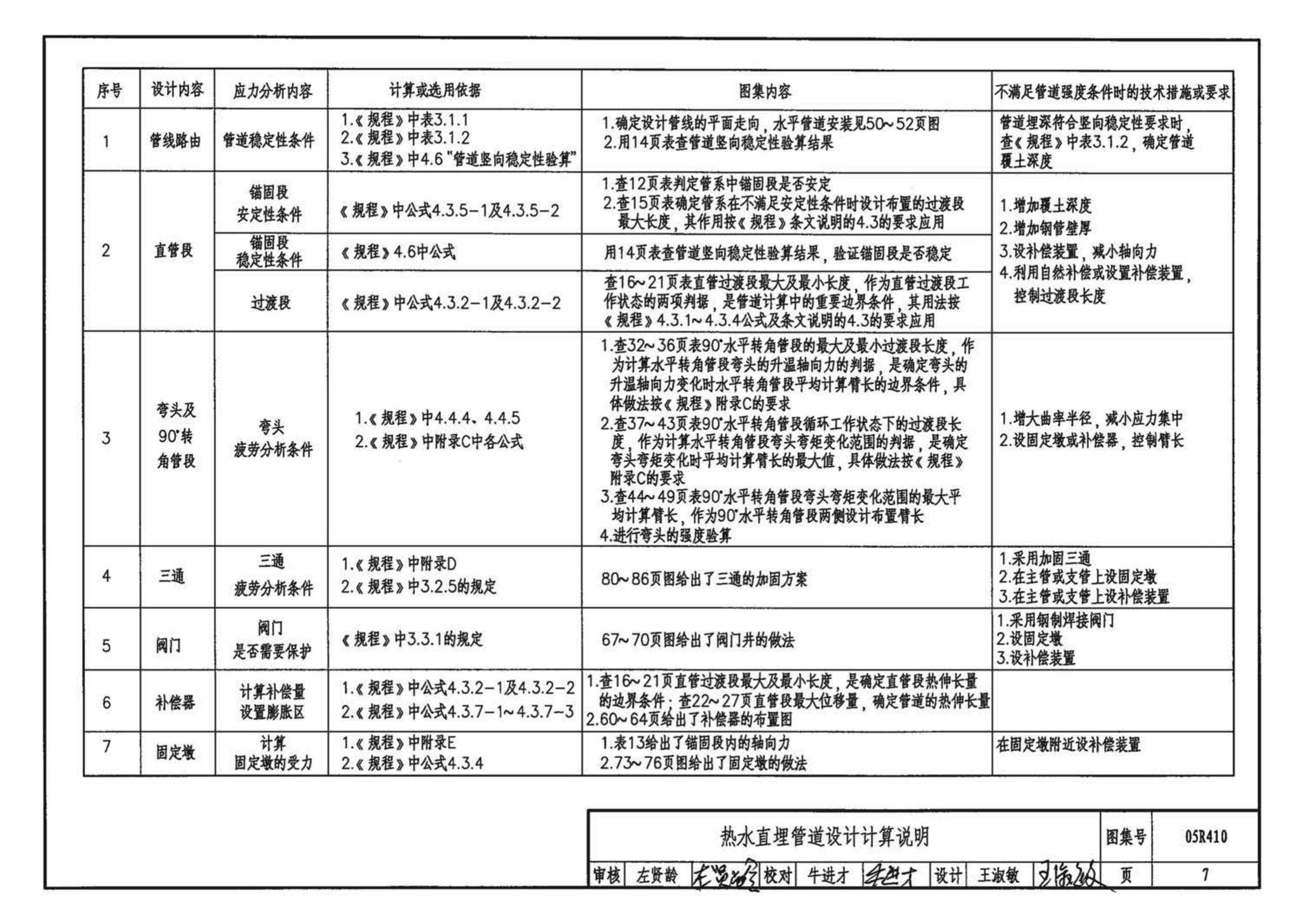 05R410--热水管道直埋敷设