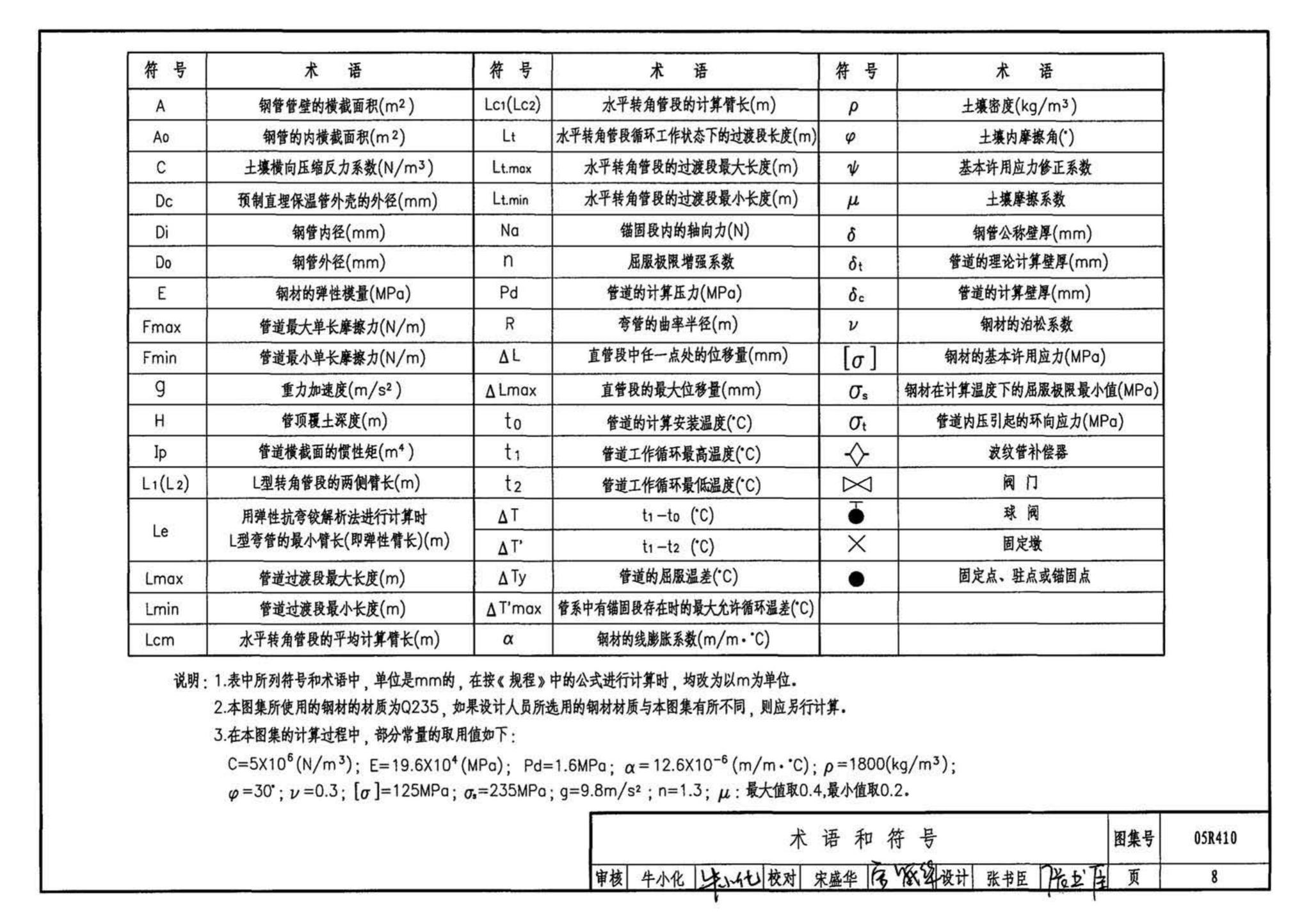 05R410--热水管道直埋敷设