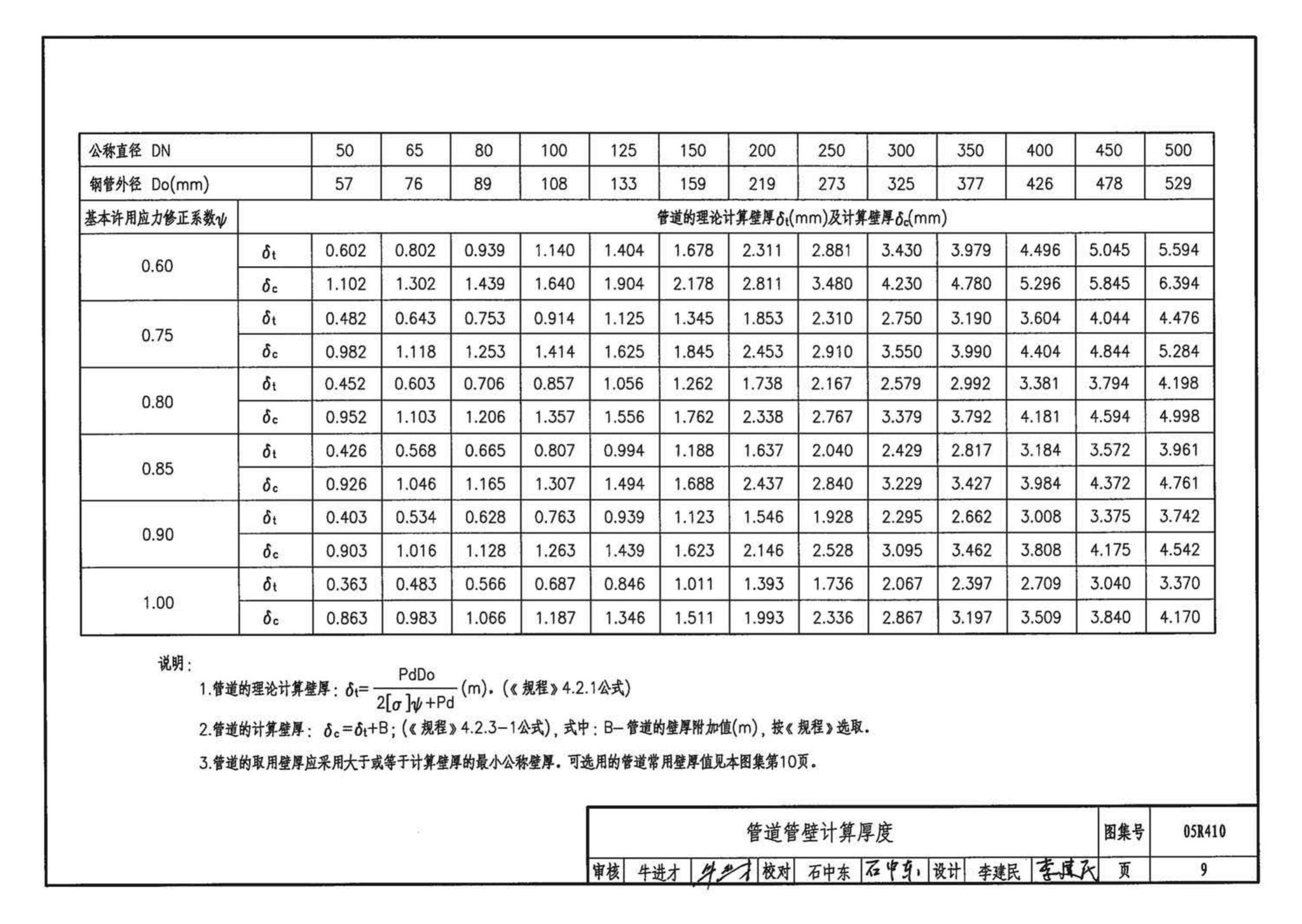 05R410--热水管道直埋敷设