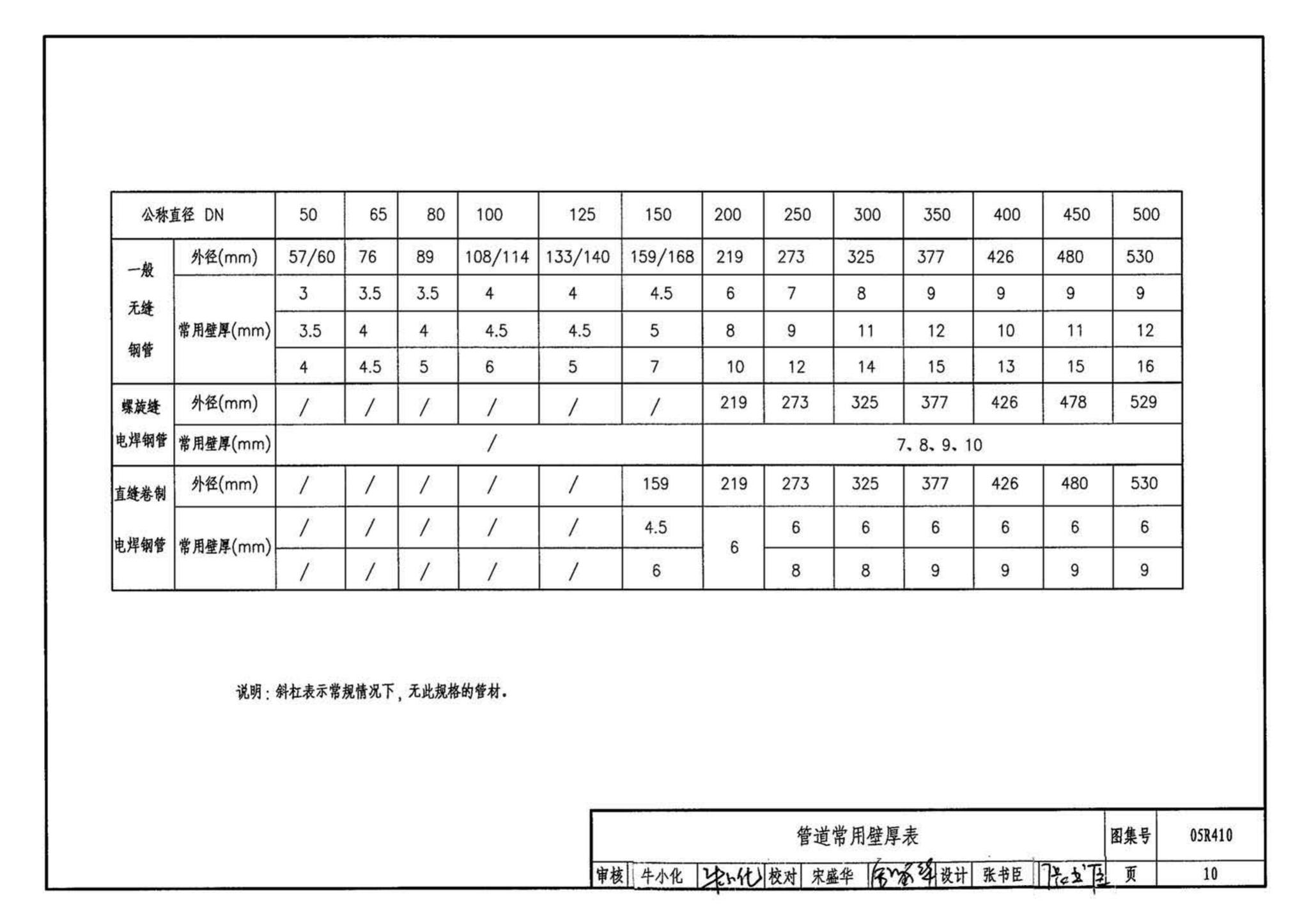 05R410--热水管道直埋敷设