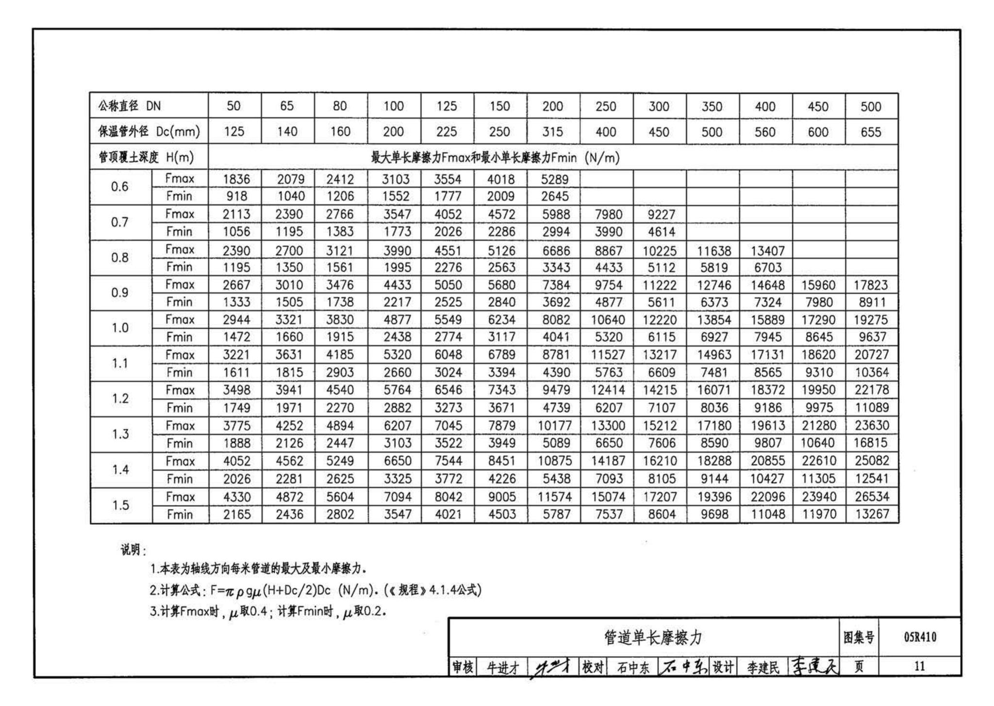 05R410--热水管道直埋敷设