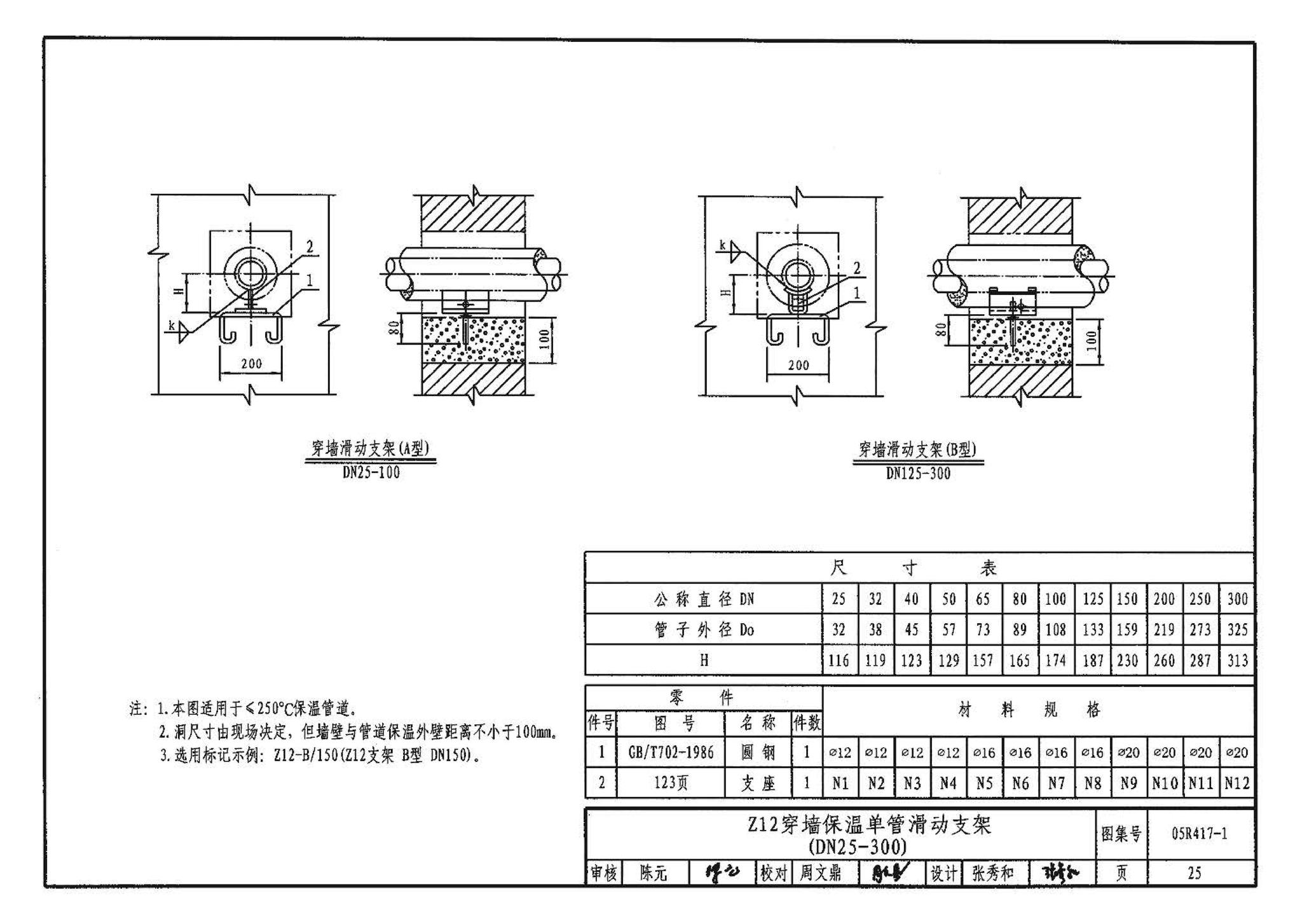 05R417-1--室内管道支吊架