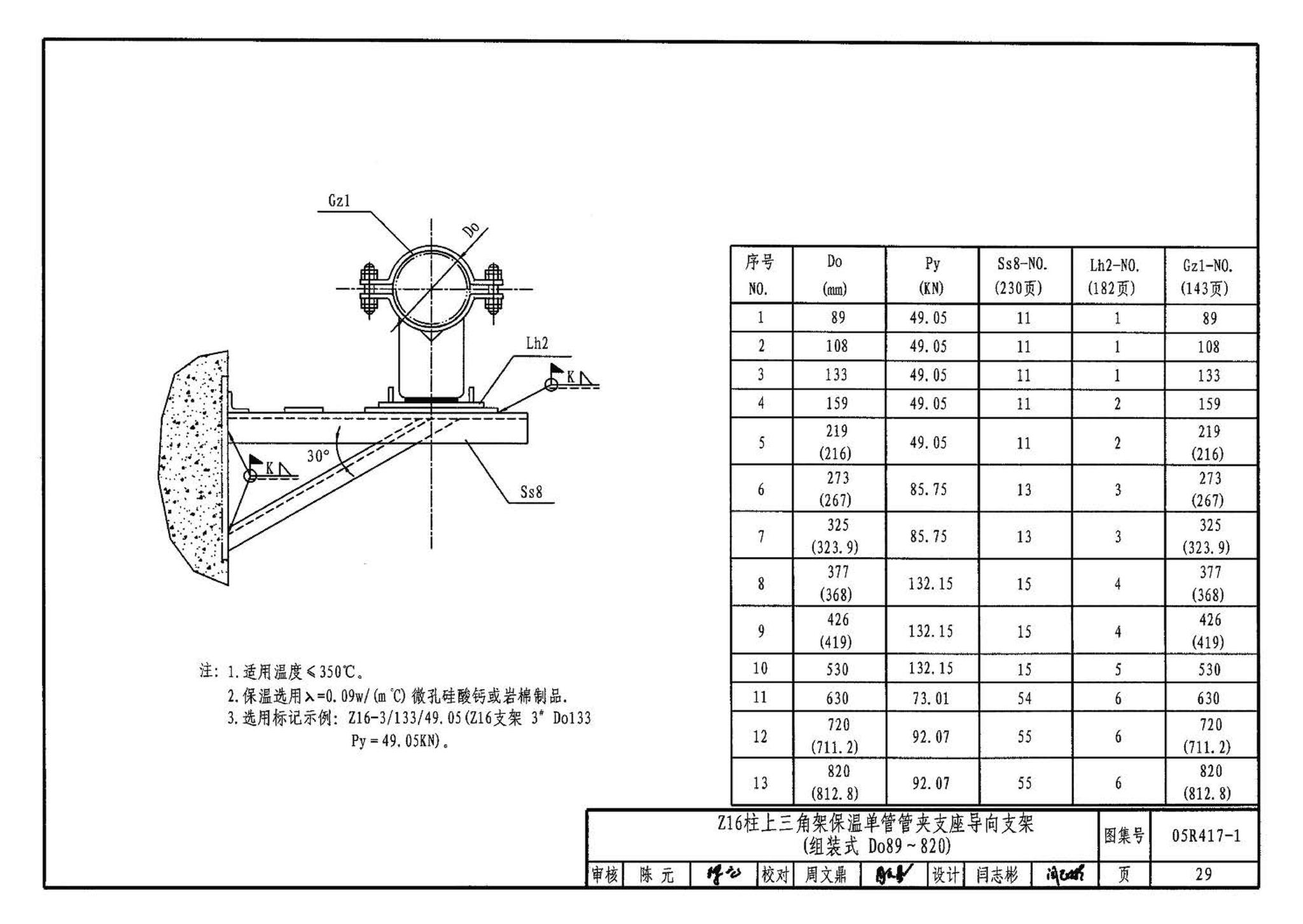 05R417-1--室内管道支吊架