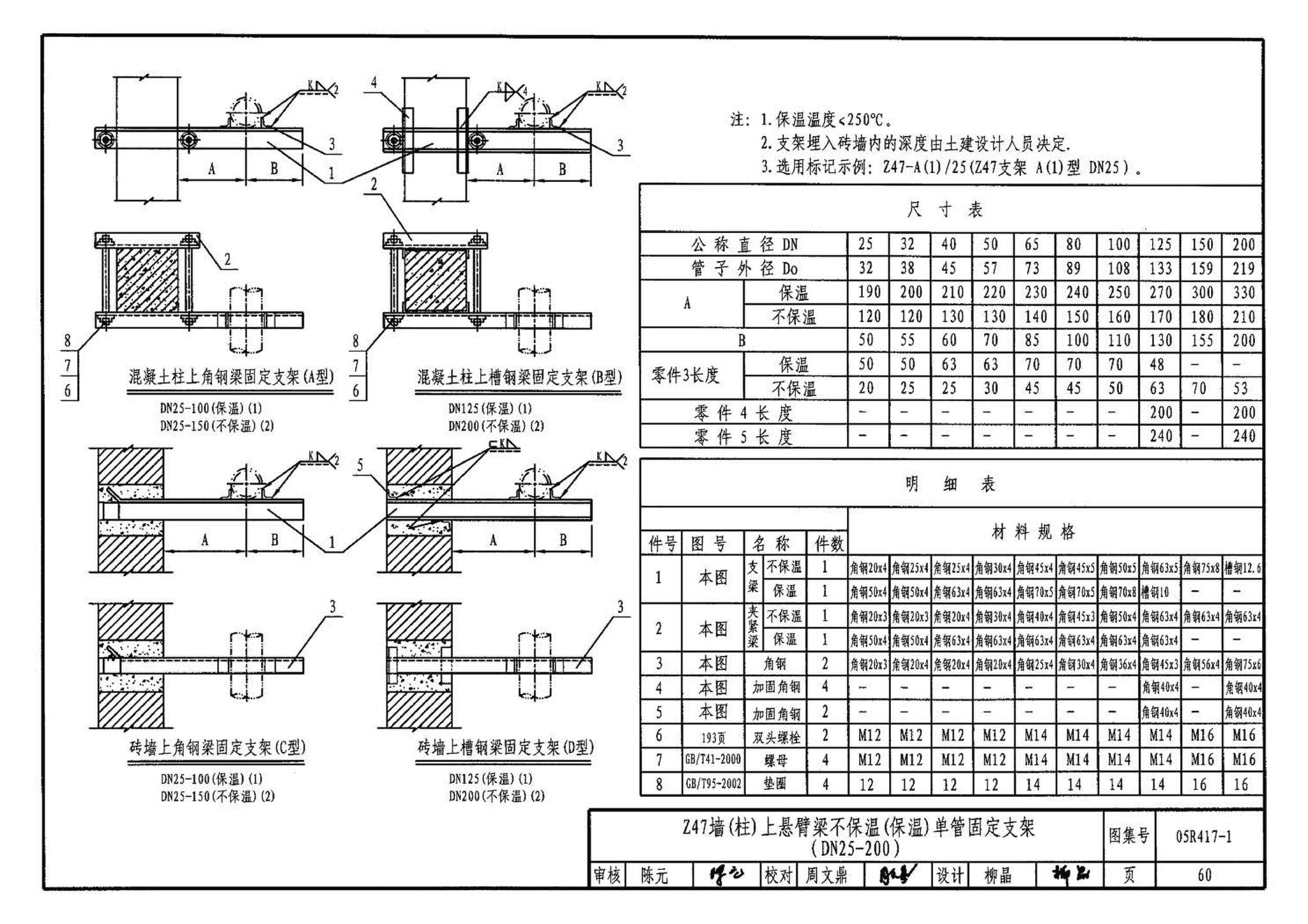 05R417-1--室内管道支吊架