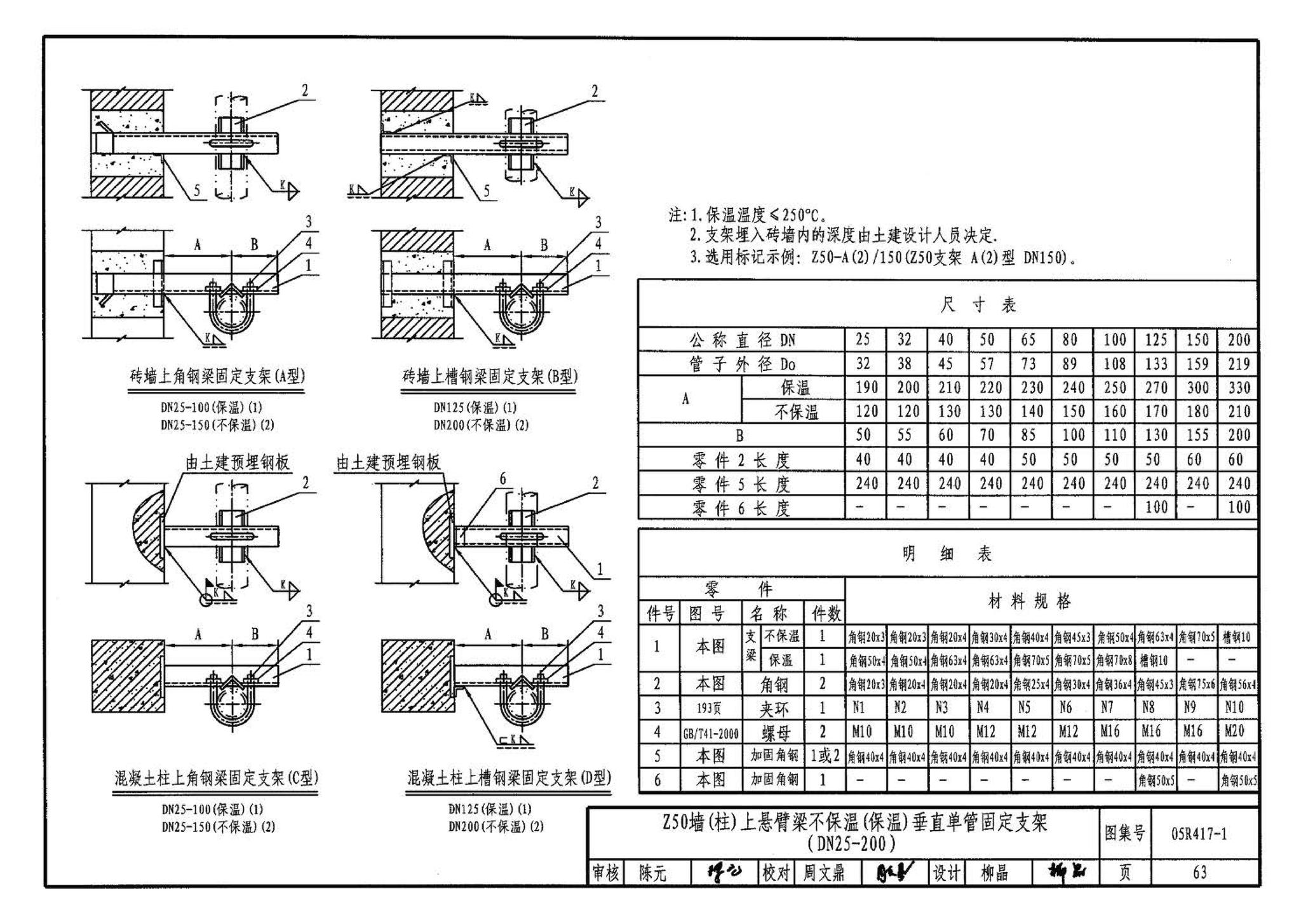 05R417-1--室内管道支吊架