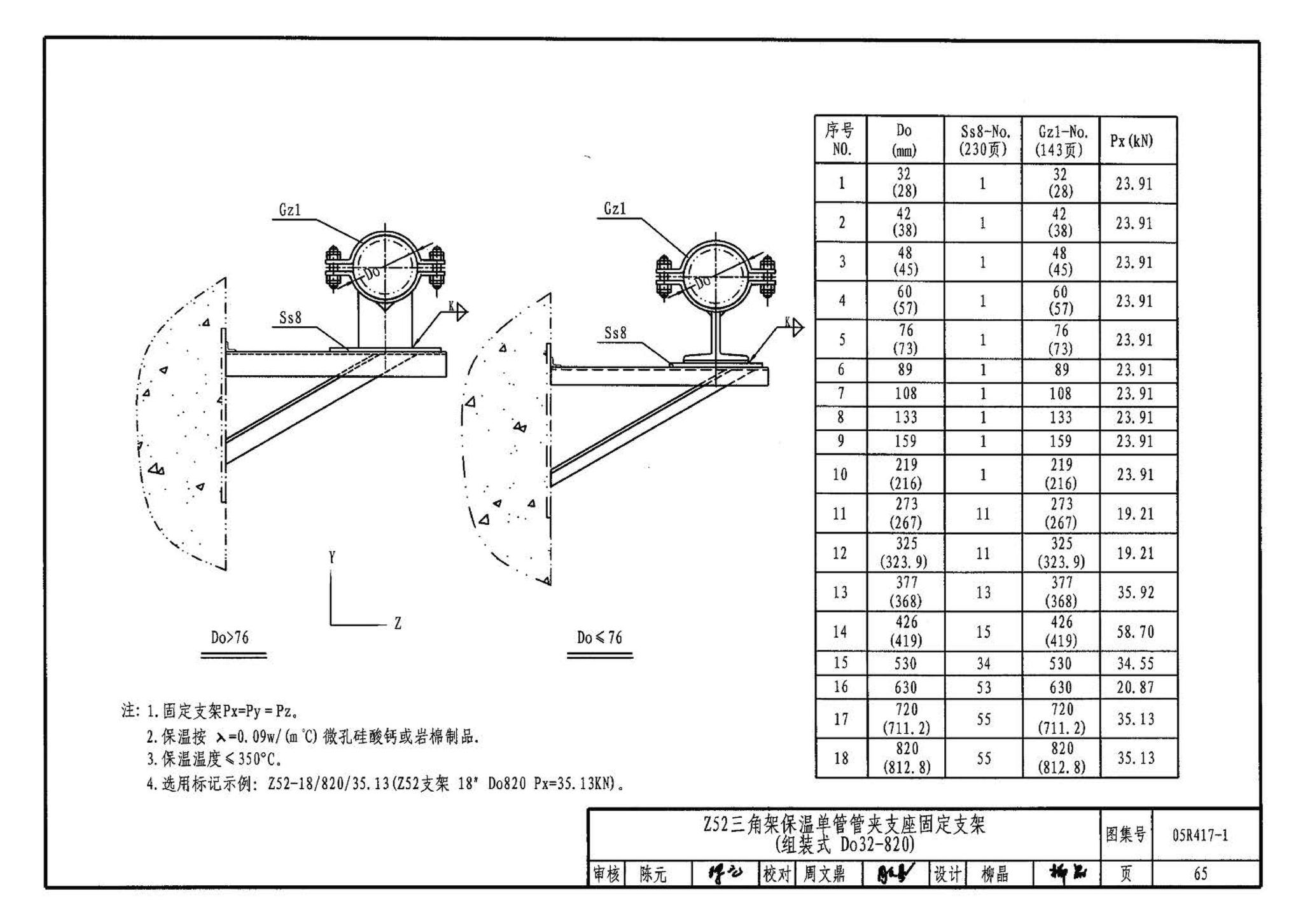 05R417-1--室内管道支吊架