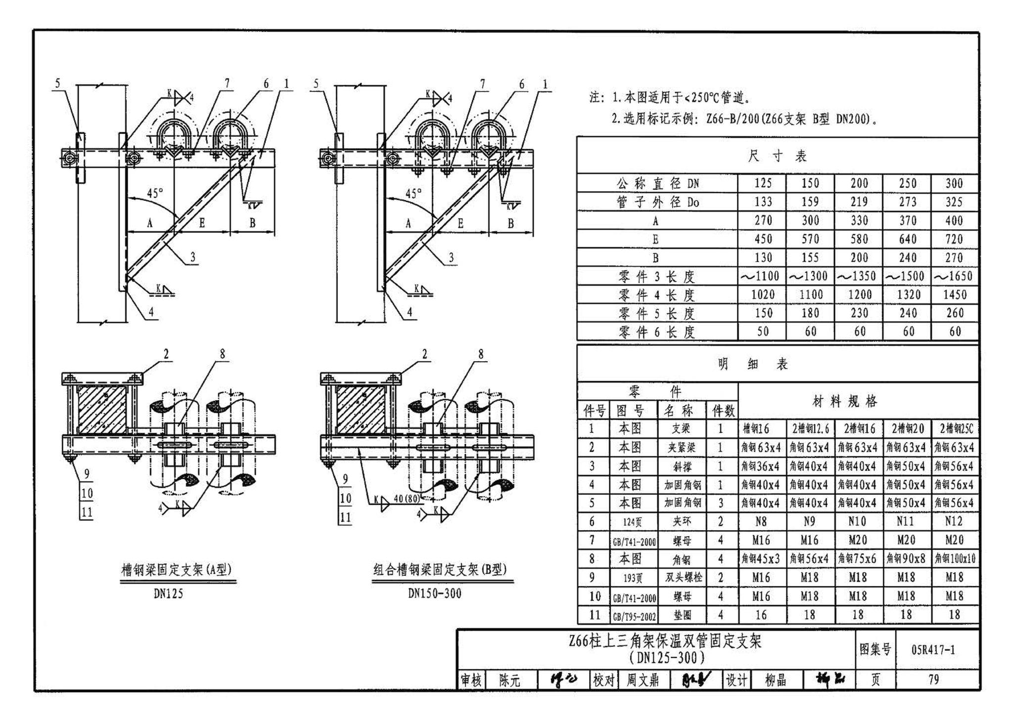 05R417-1--室内管道支吊架