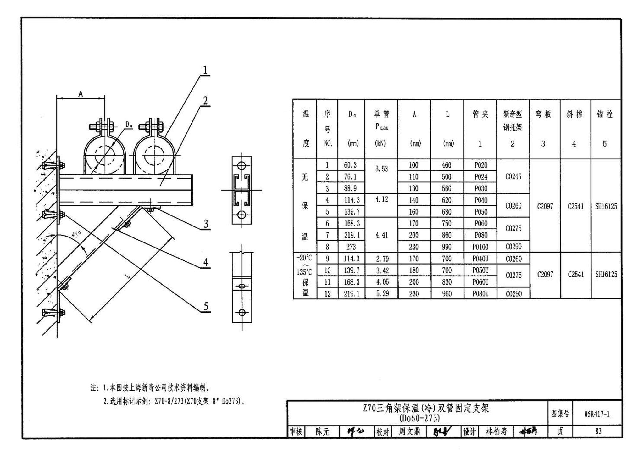 05R417-1--室内管道支吊架