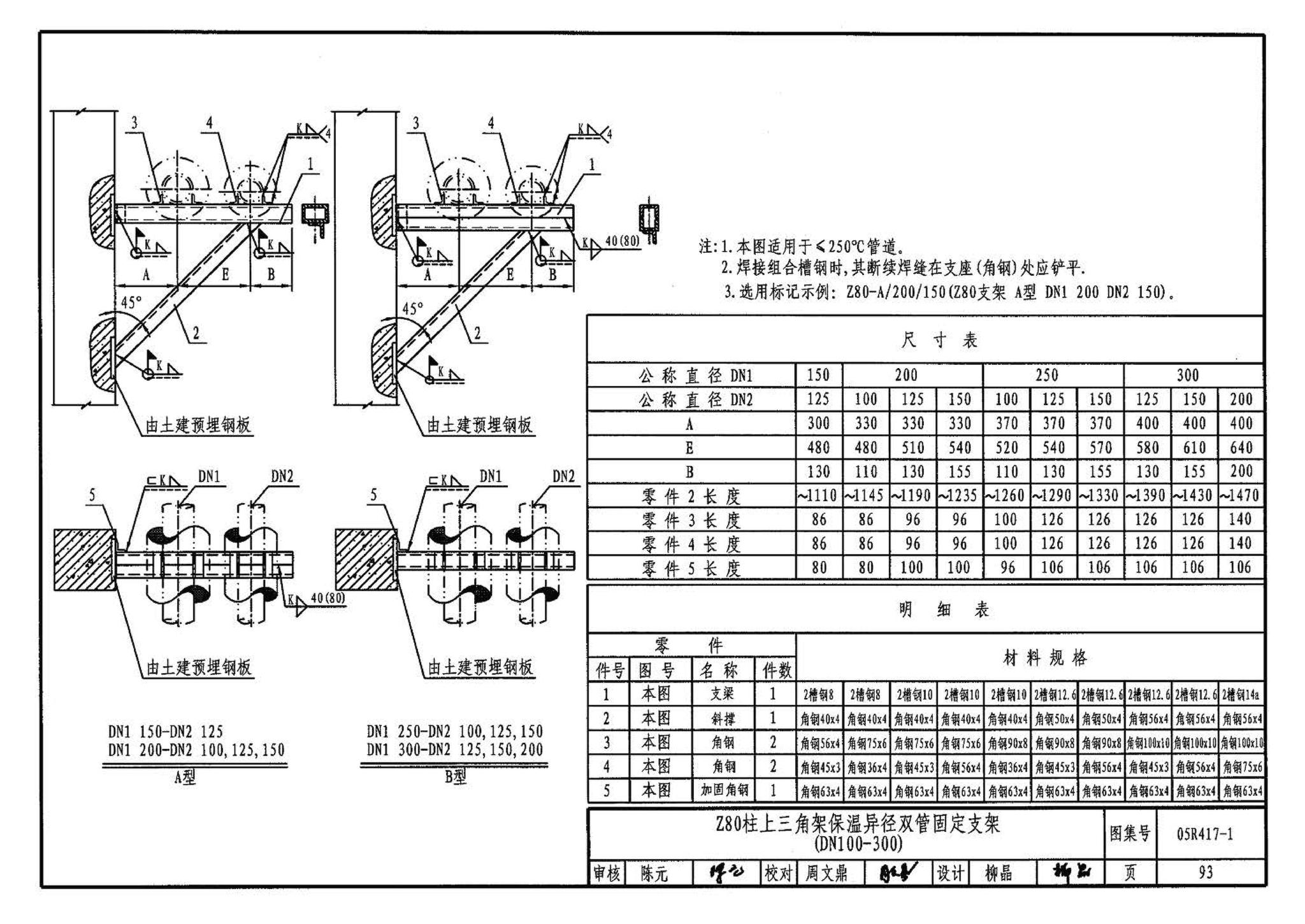 05R417-1--室内管道支吊架