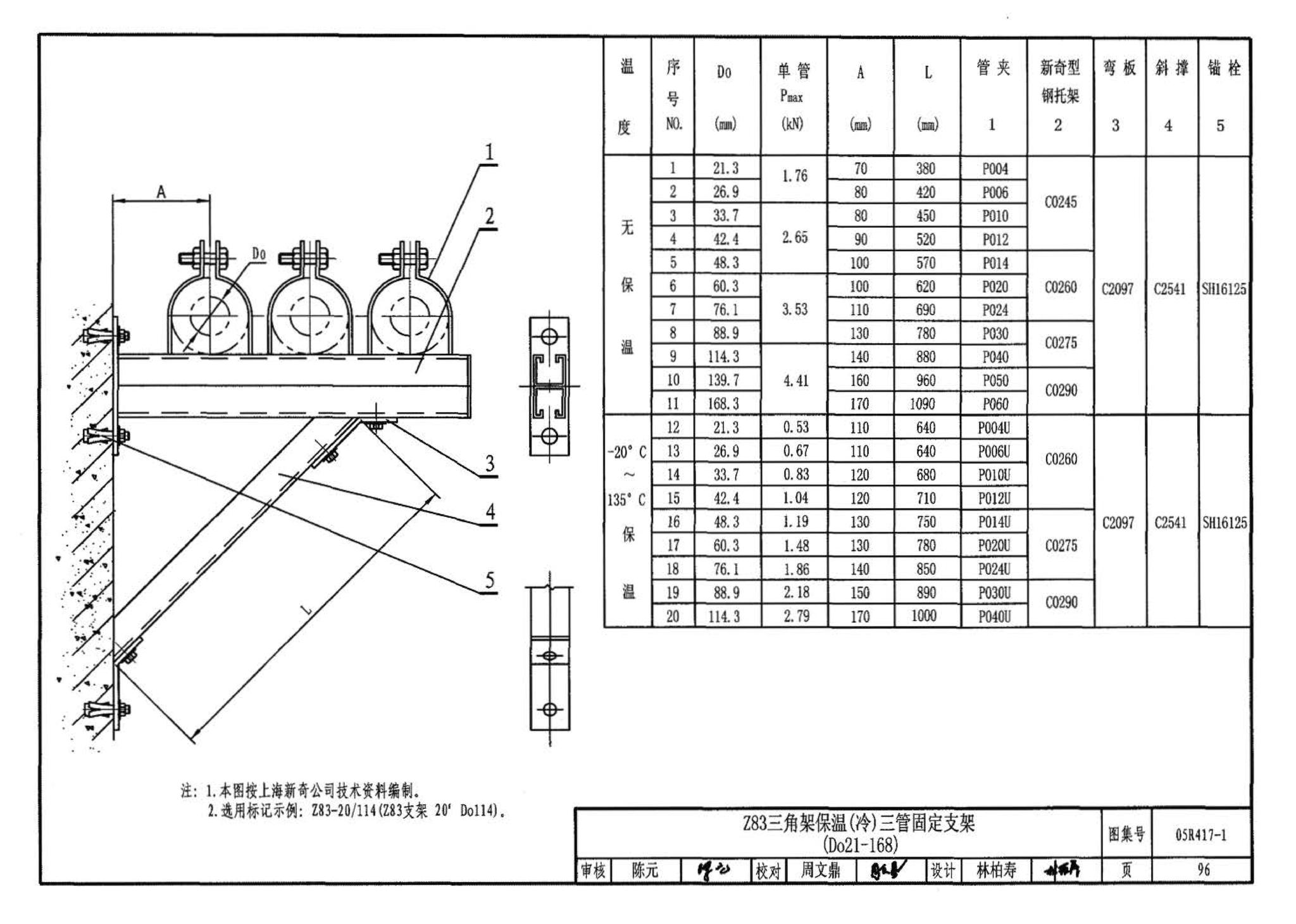 05R417-1--室内管道支吊架