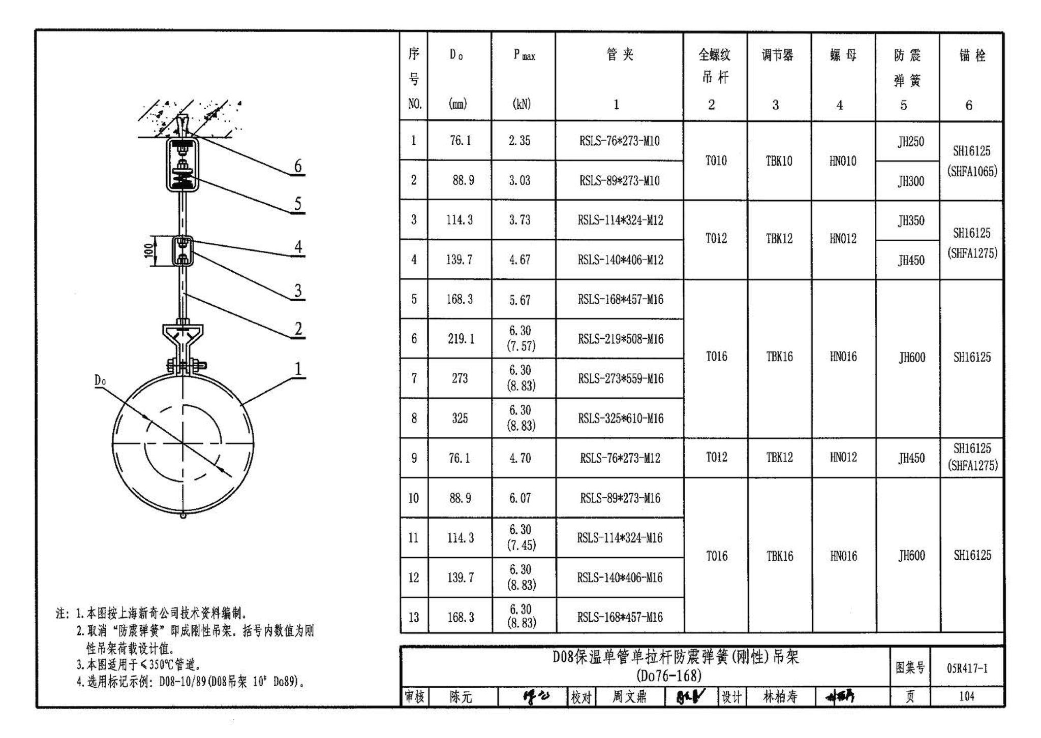 05R417-1--室内管道支吊架