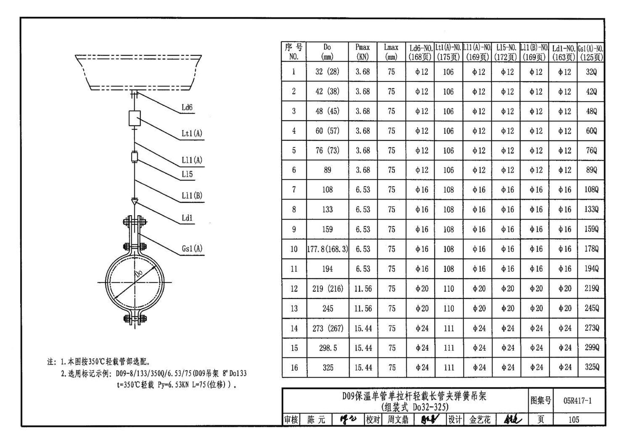 05R417-1--室内管道支吊架