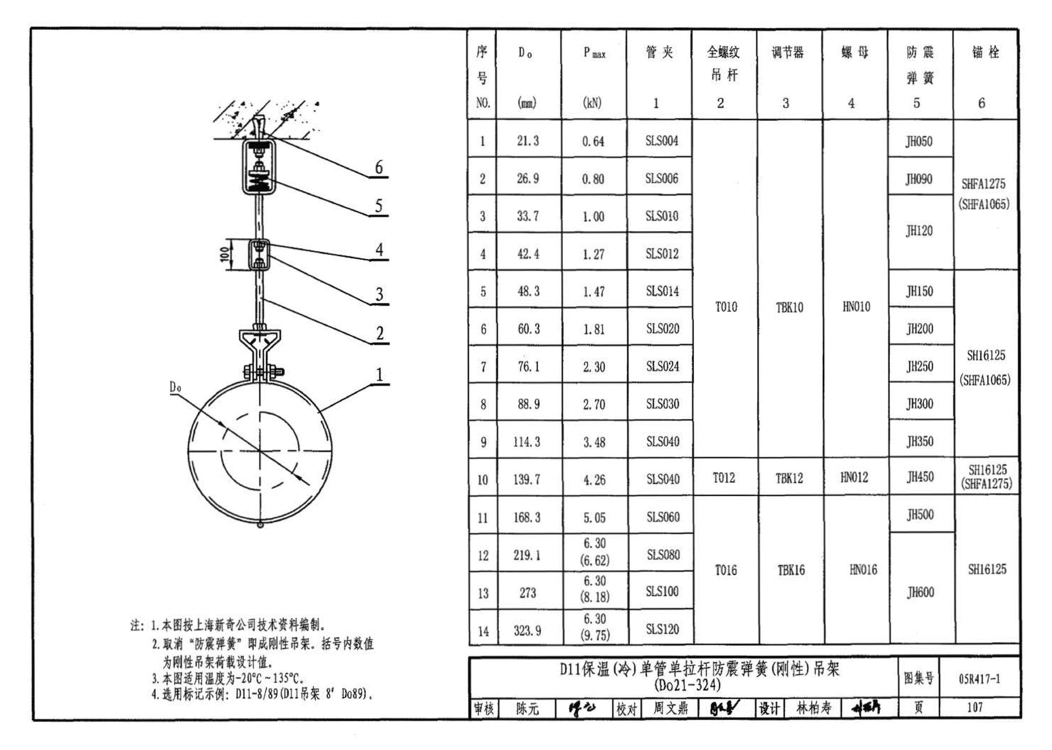 05R417-1--室内管道支吊架