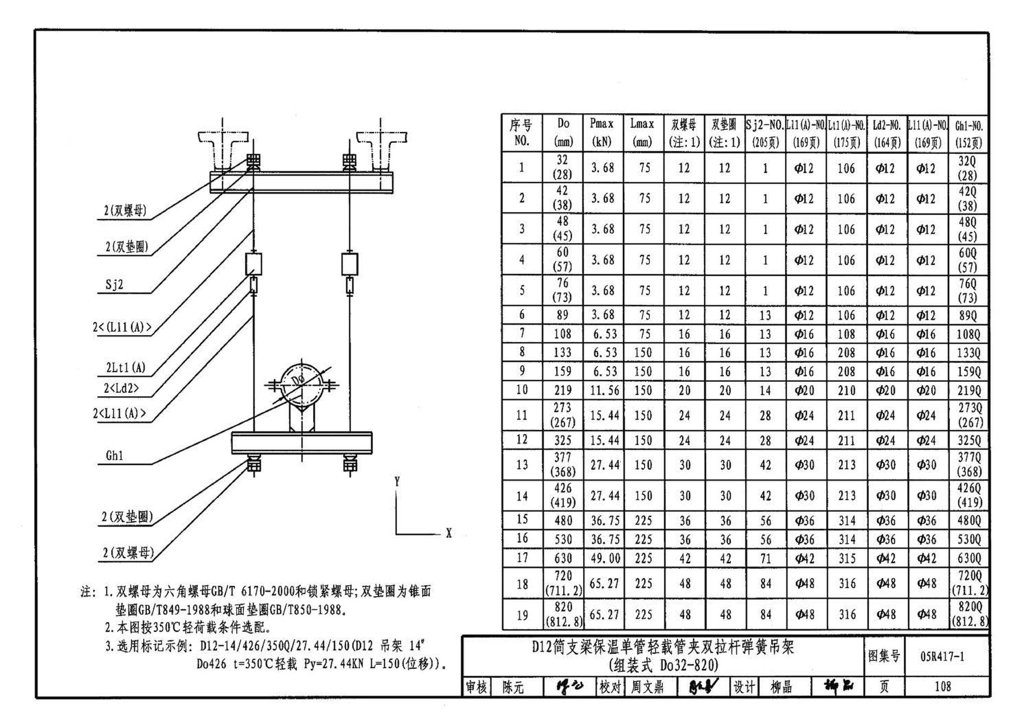 05R417-1--室内管道支吊架