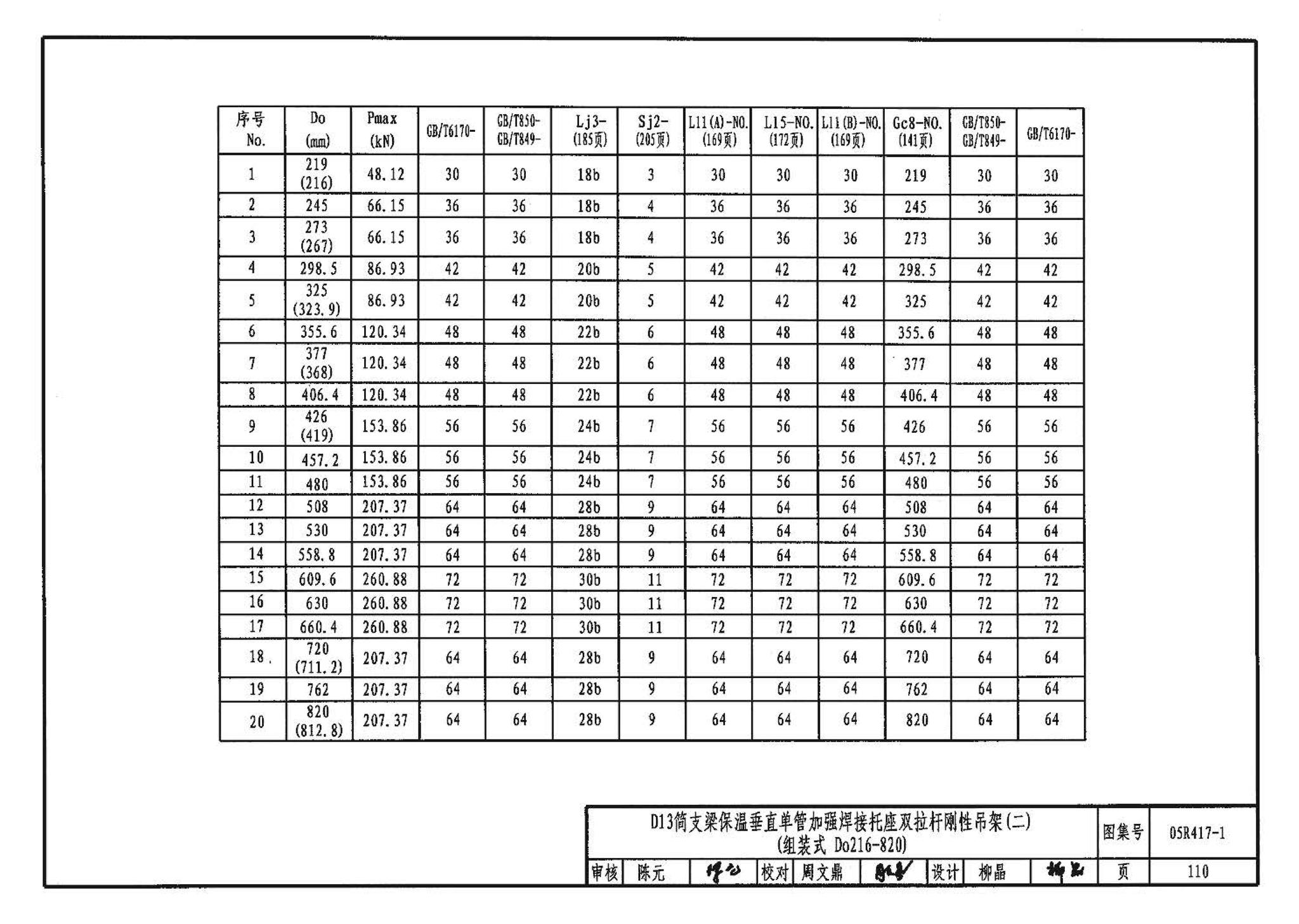 05R417-1--室内管道支吊架