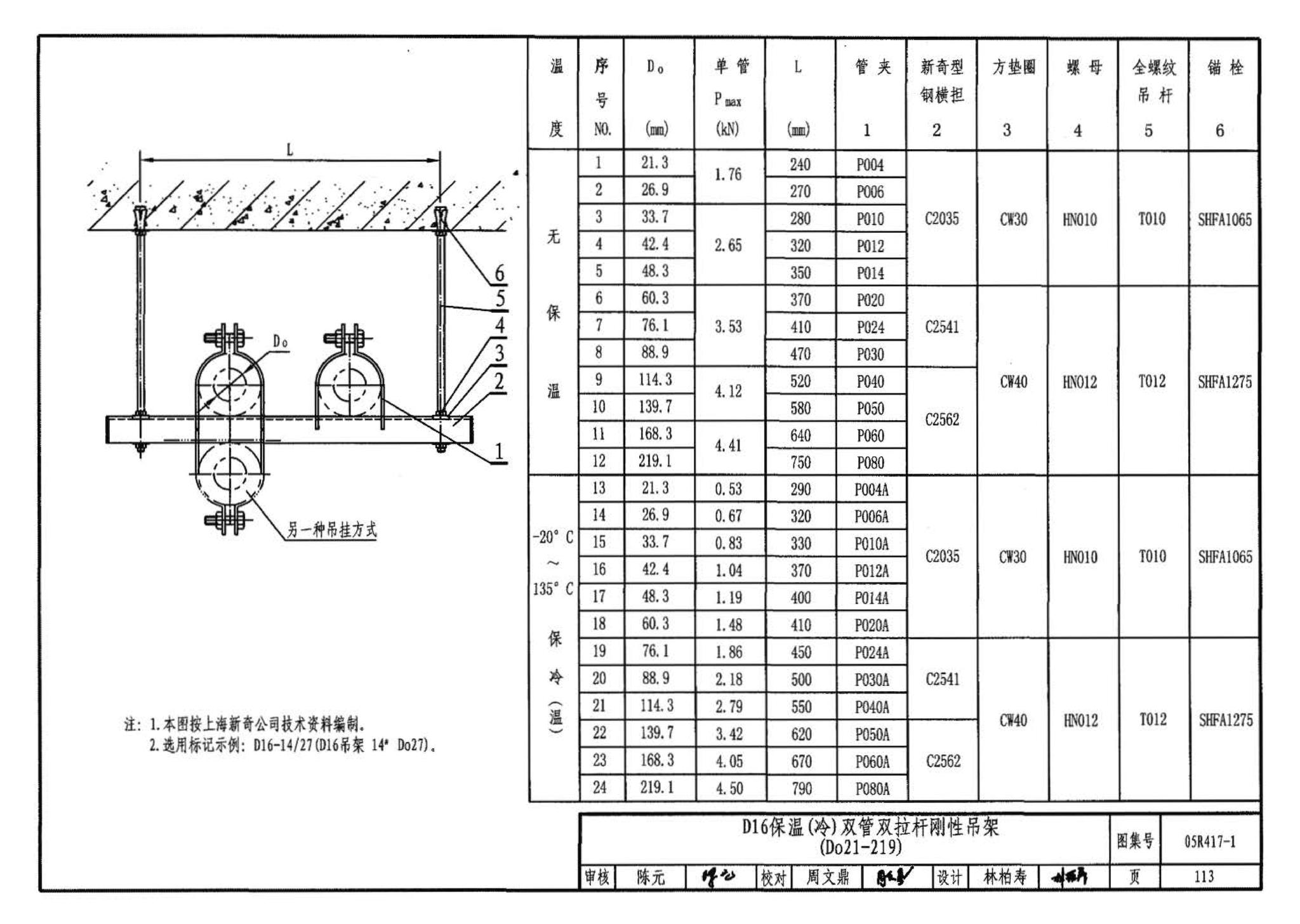 05R417-1--室内管道支吊架