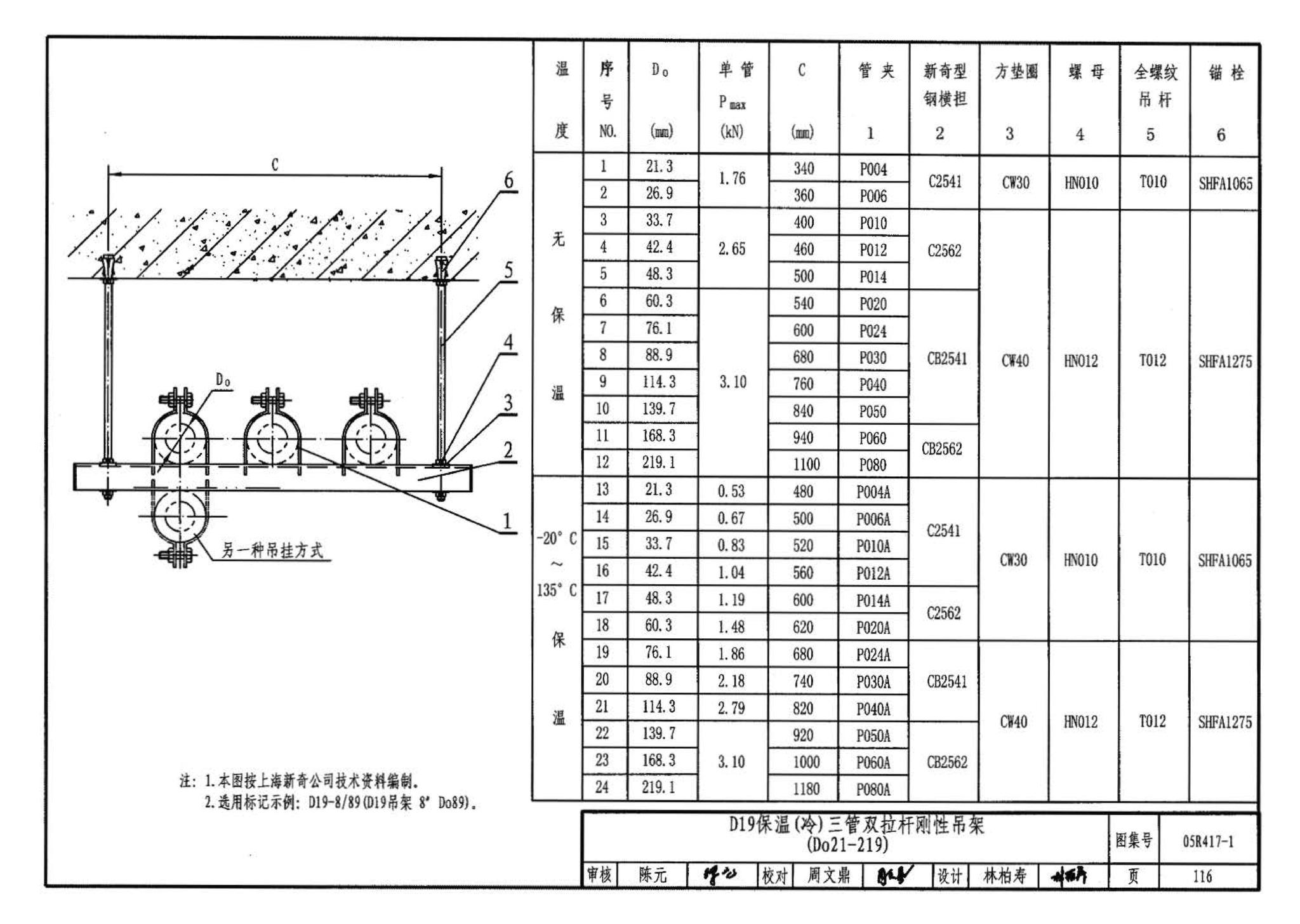 05R417-1--室内管道支吊架