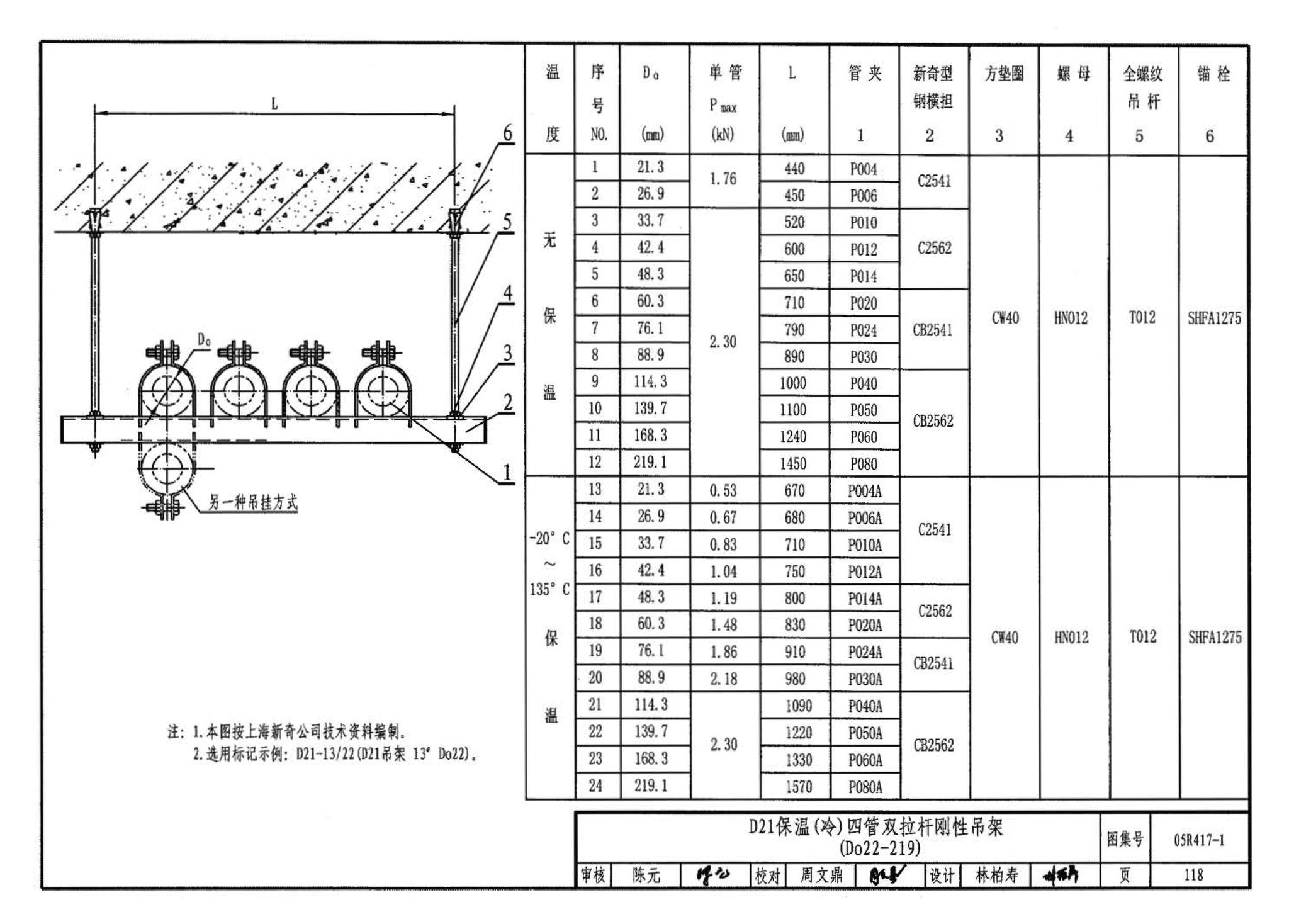 05R417-1--室内管道支吊架