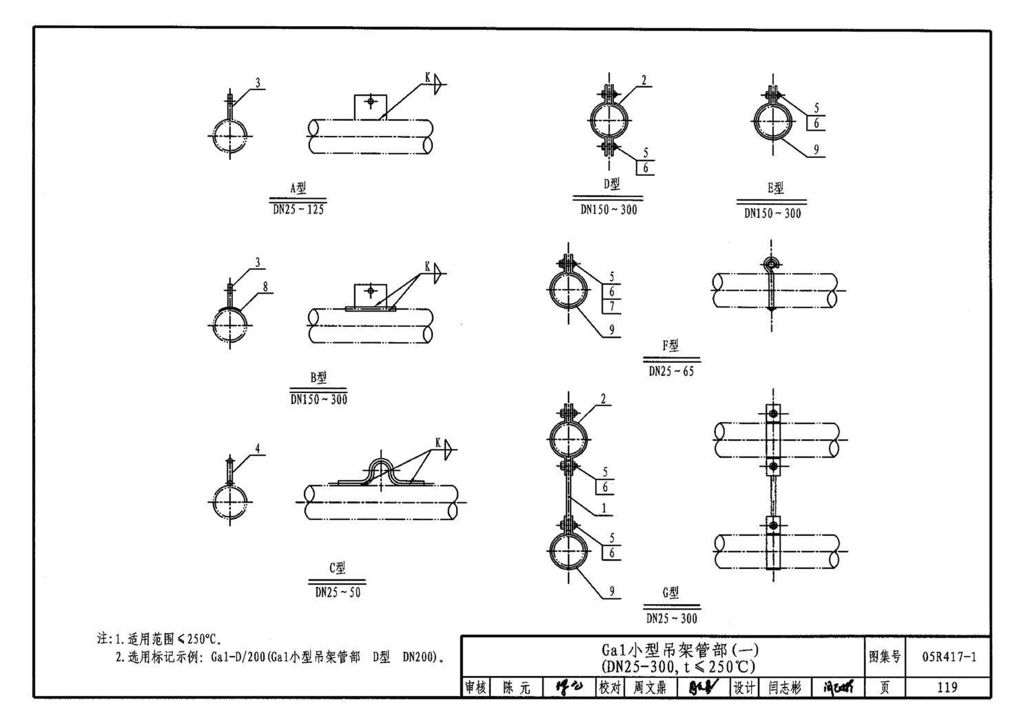 05R417-1--室内管道支吊架