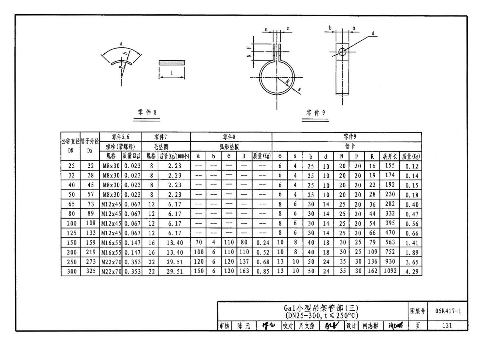 05R417-1--室内管道支吊架