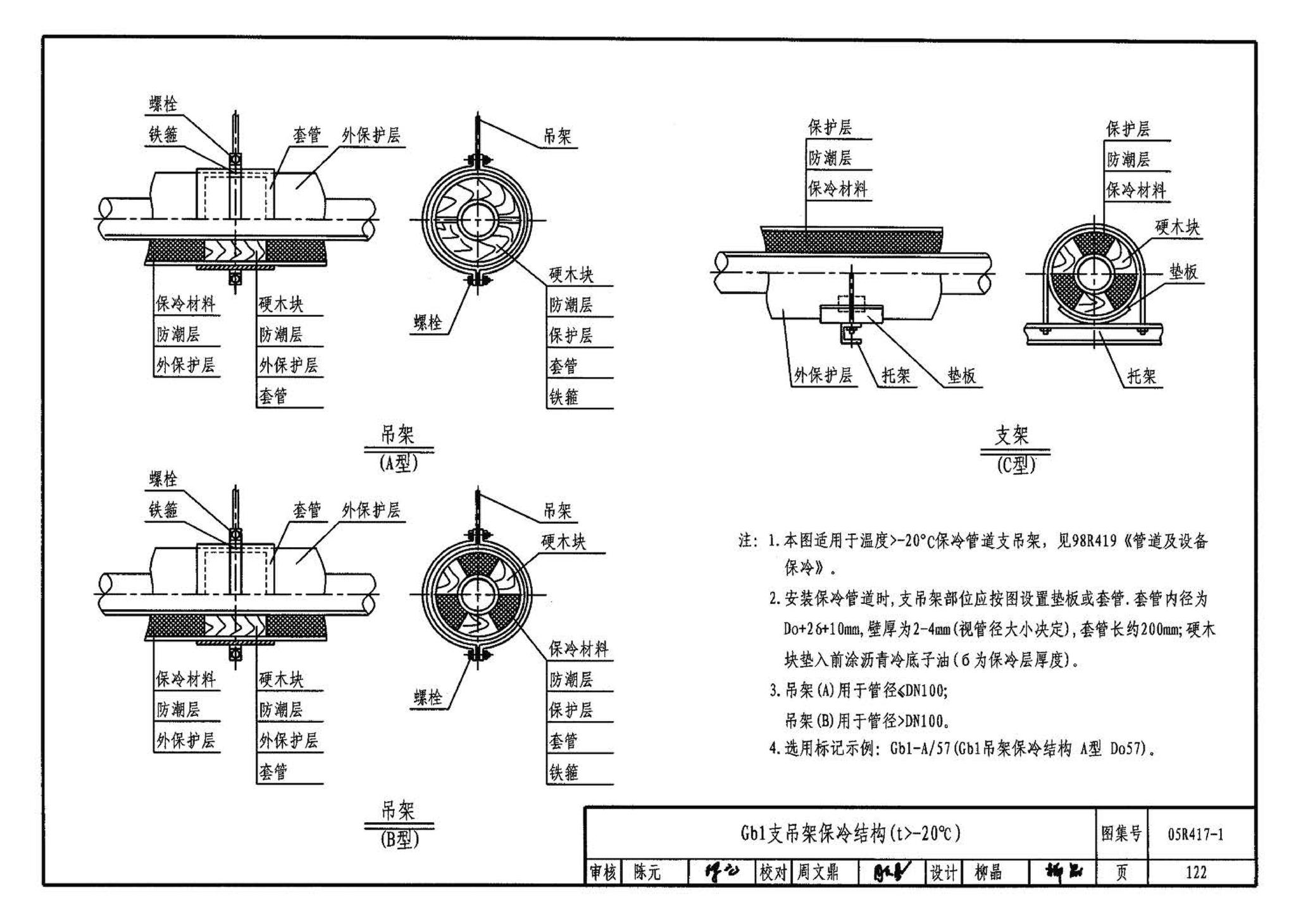 05R417-1--室内管道支吊架