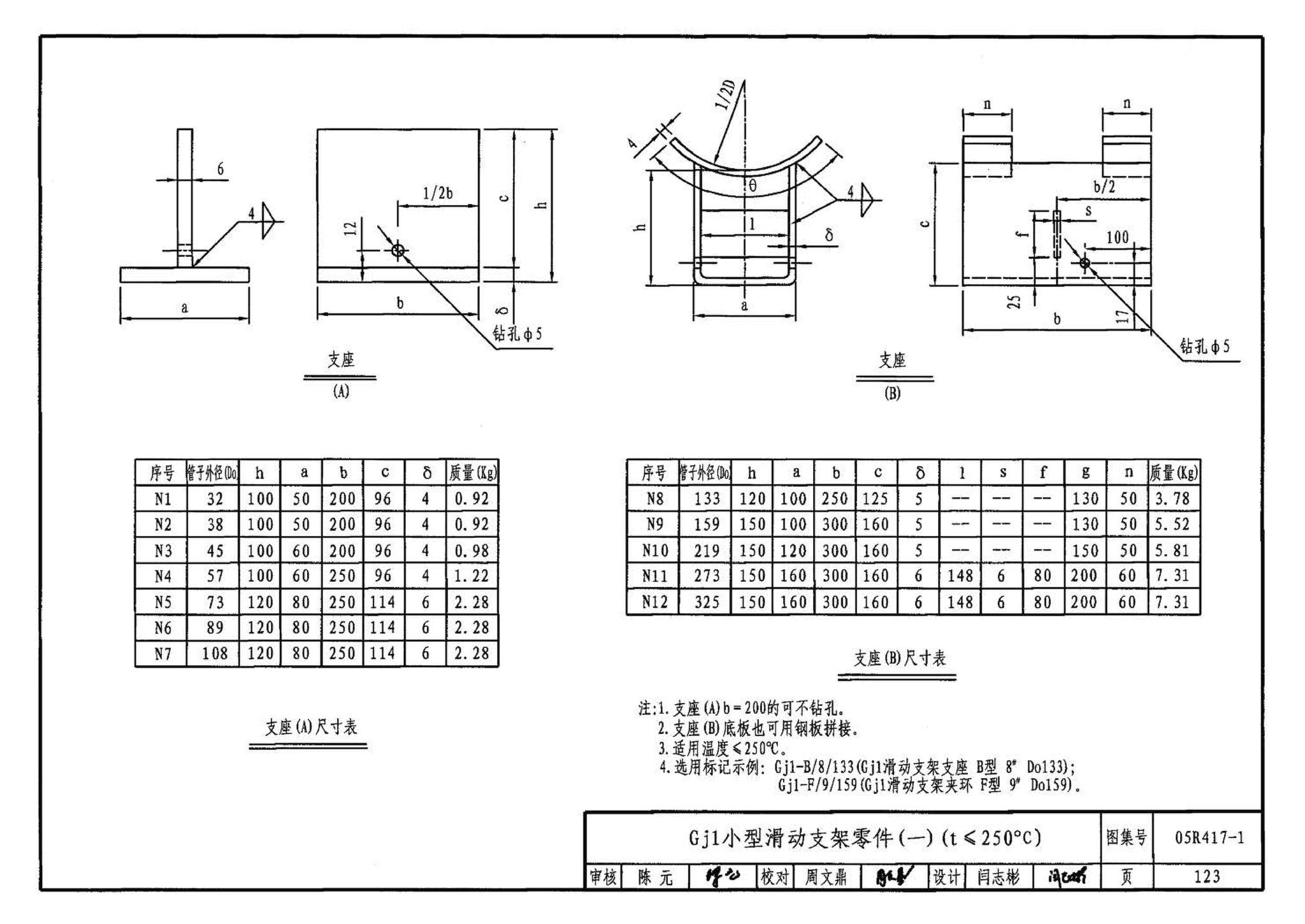 05R417-1--室内管道支吊架