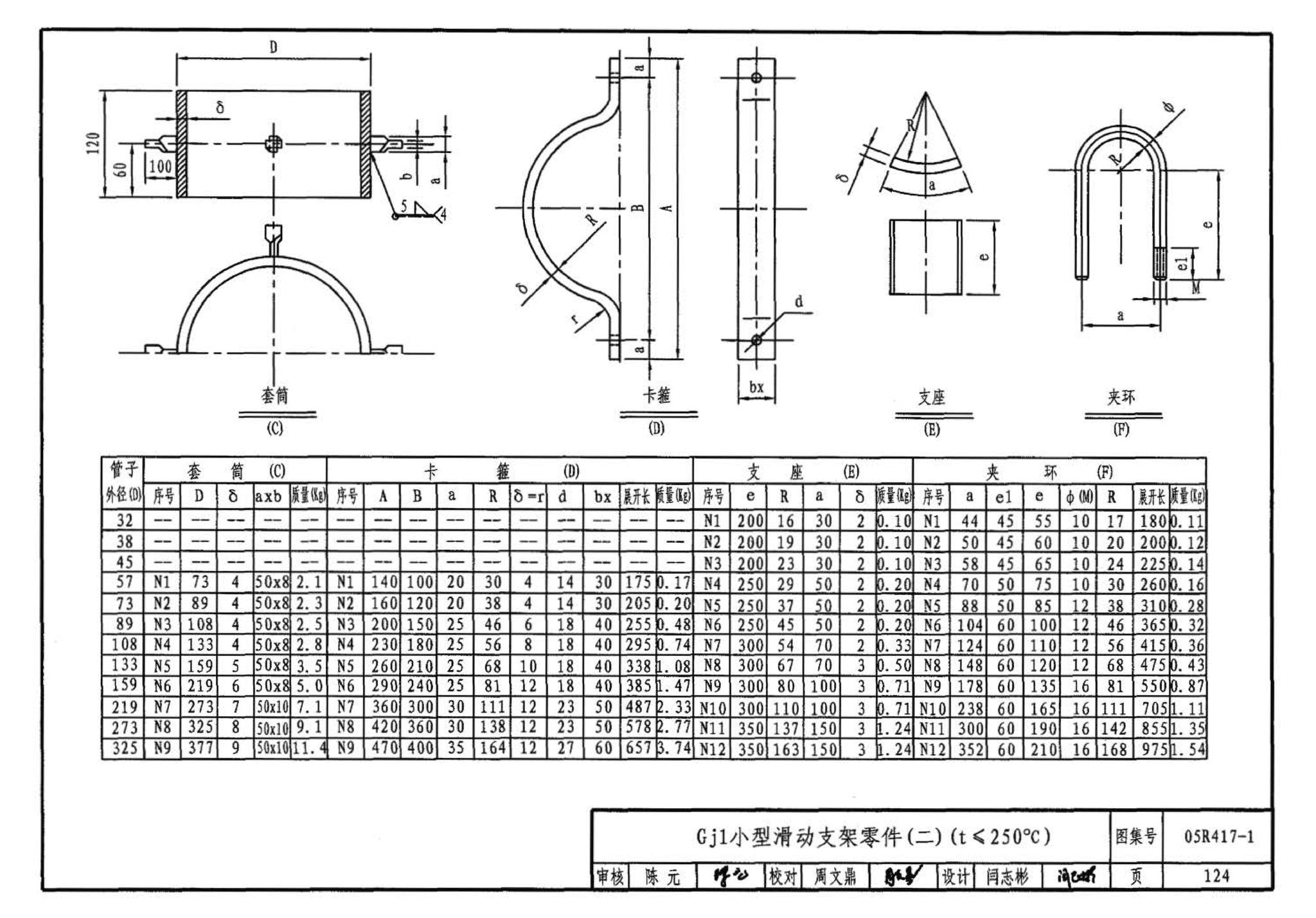 05R417-1--室内管道支吊架