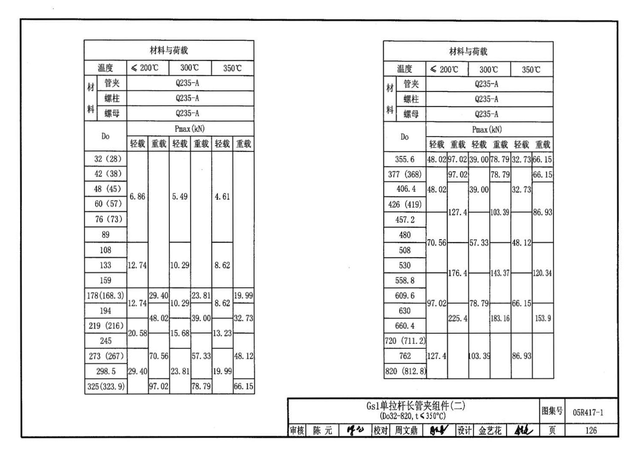 05R417-1--室内管道支吊架