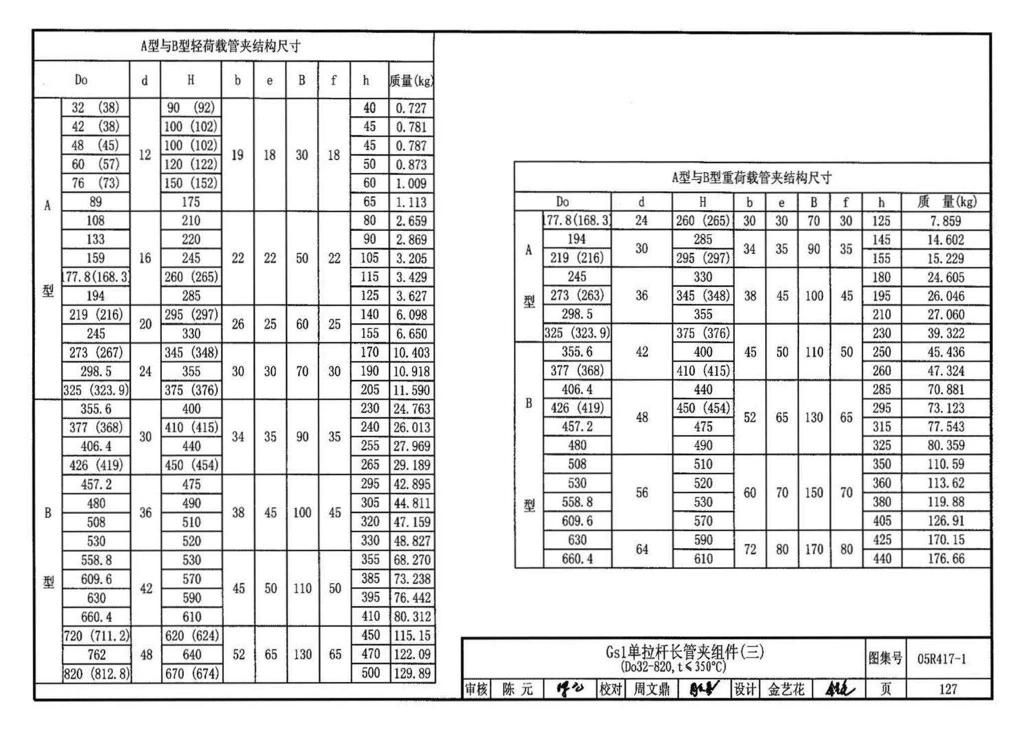 05R417-1--室内管道支吊架