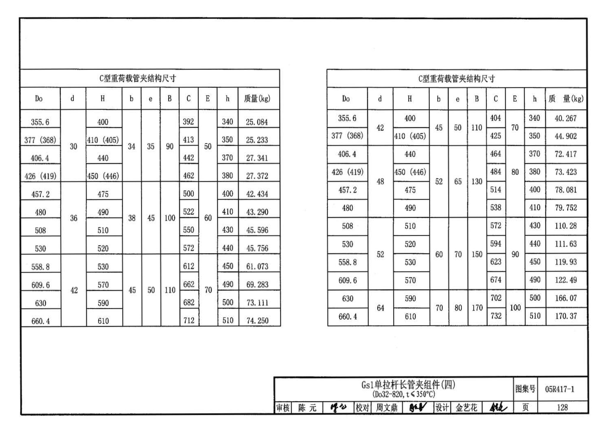 05R417-1--室内管道支吊架