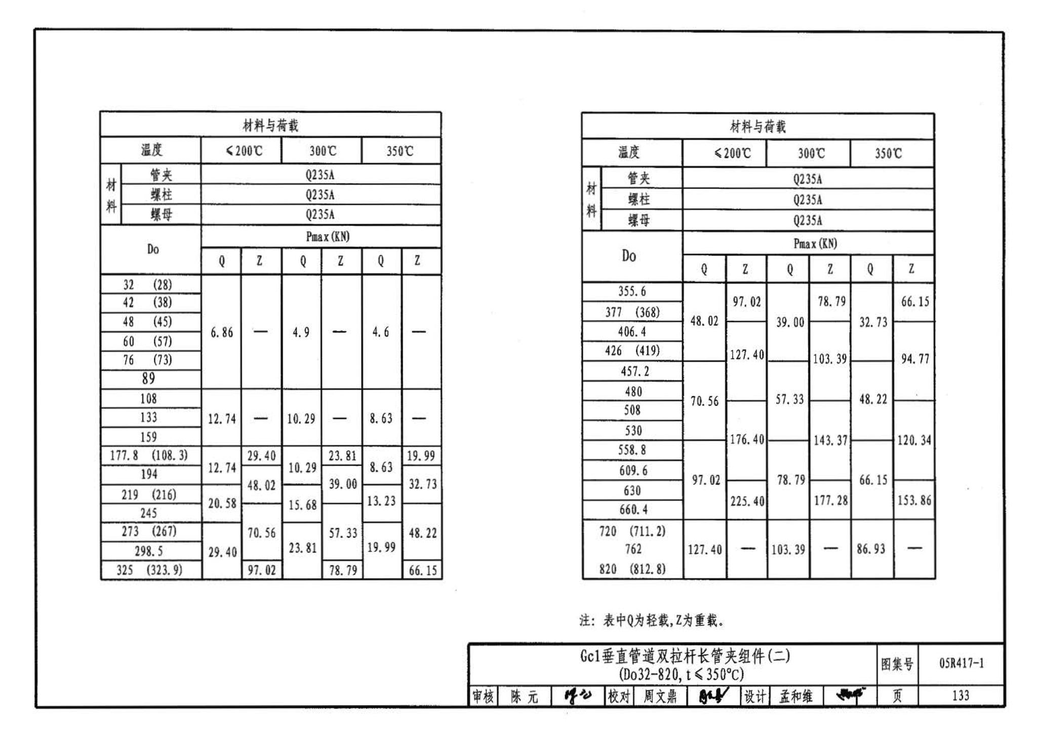 05R417-1--室内管道支吊架