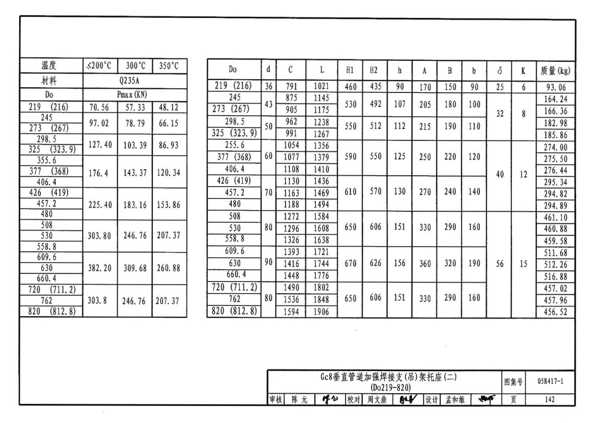 05R417-1--室内管道支吊架