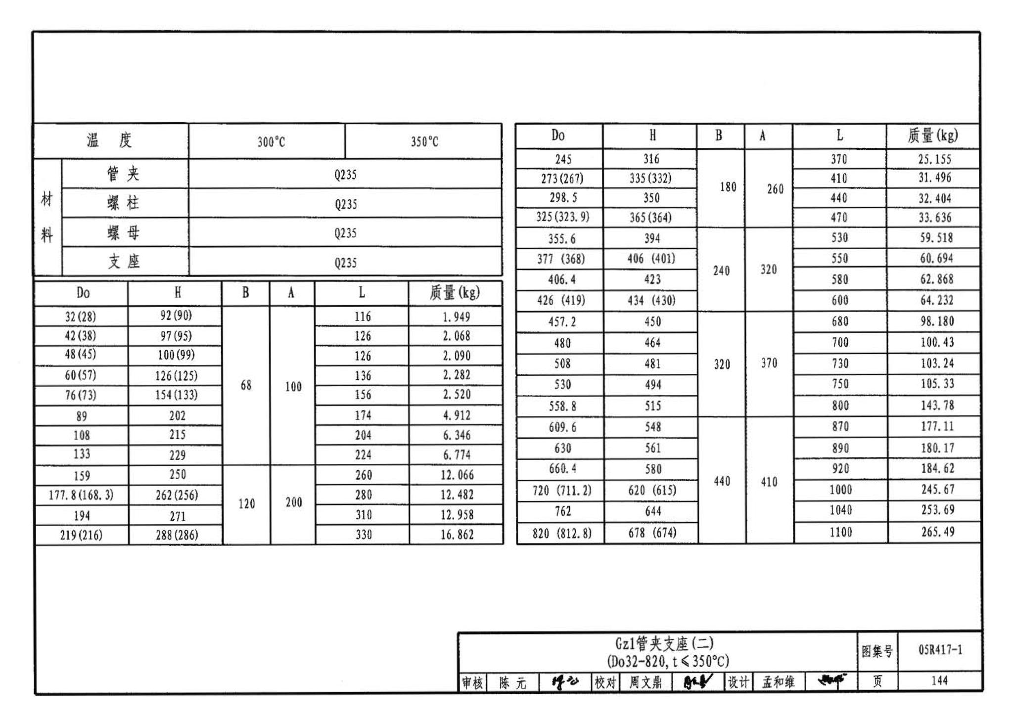 05R417-1--室内管道支吊架