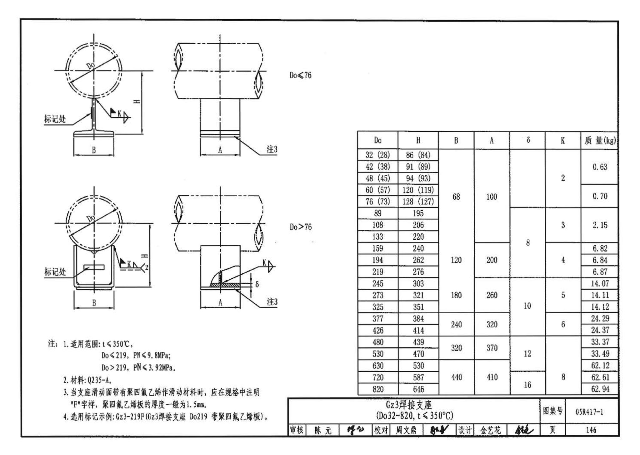 05R417-1--室内管道支吊架