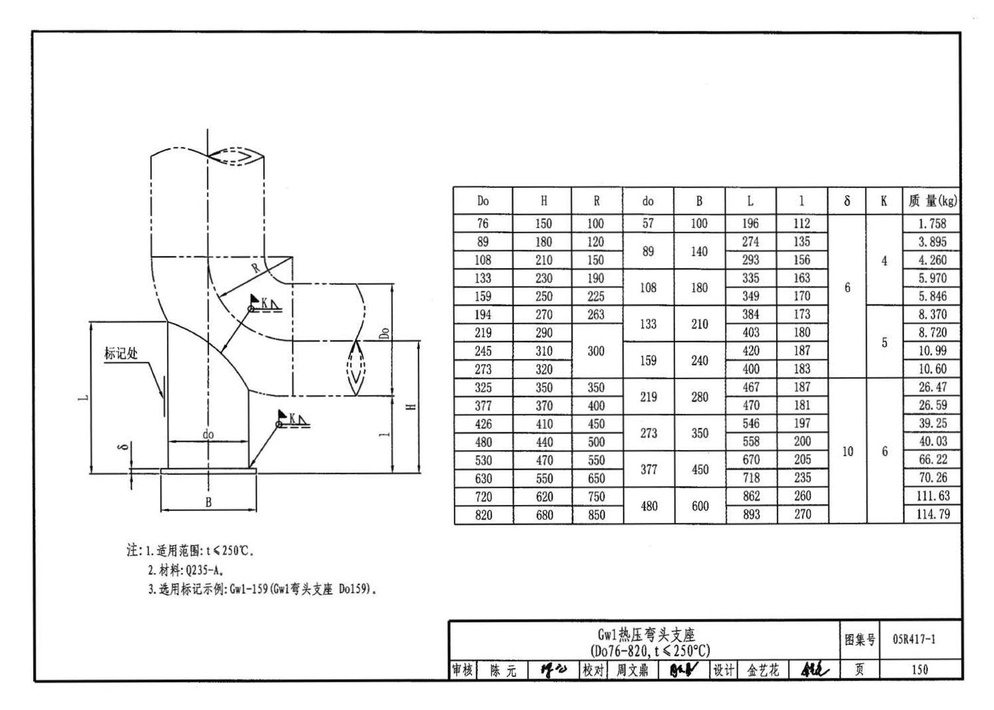 05R417-1--室内管道支吊架