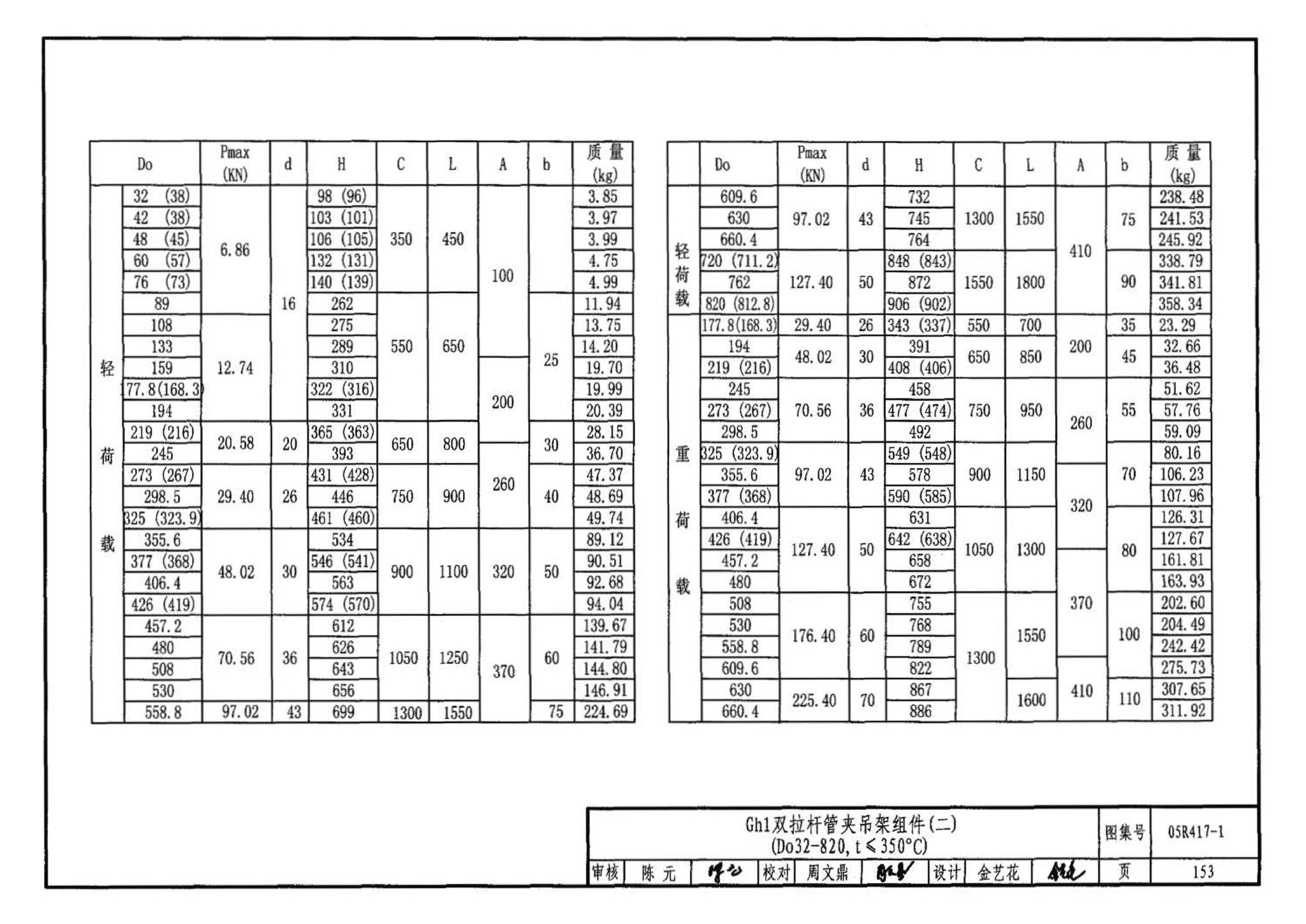 05R417-1--室内管道支吊架