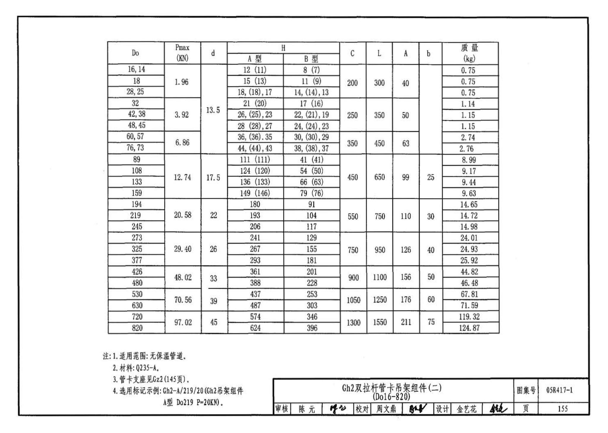 05R417-1--室内管道支吊架