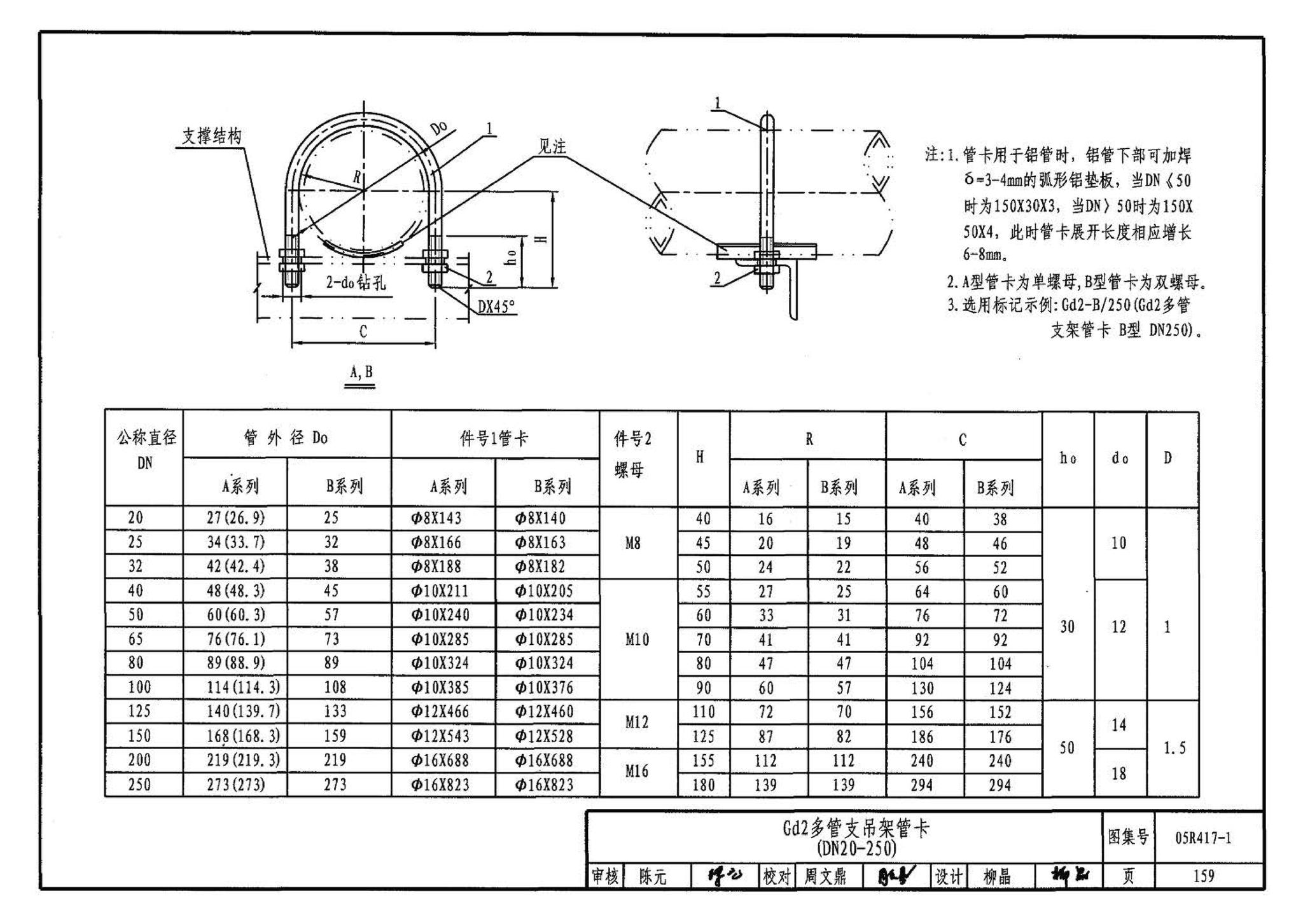 05R417-1--室内管道支吊架