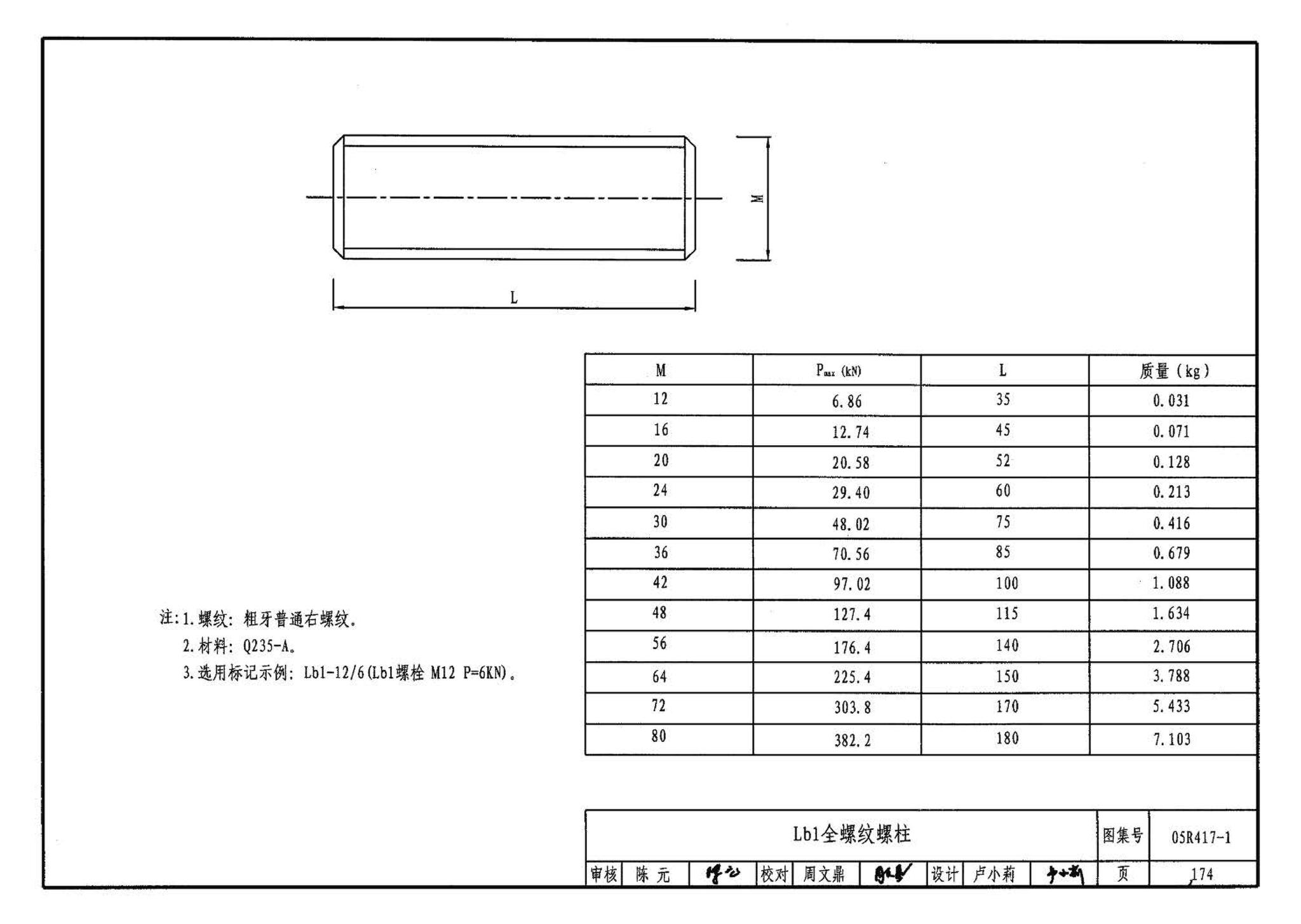 05R417-1--室内管道支吊架