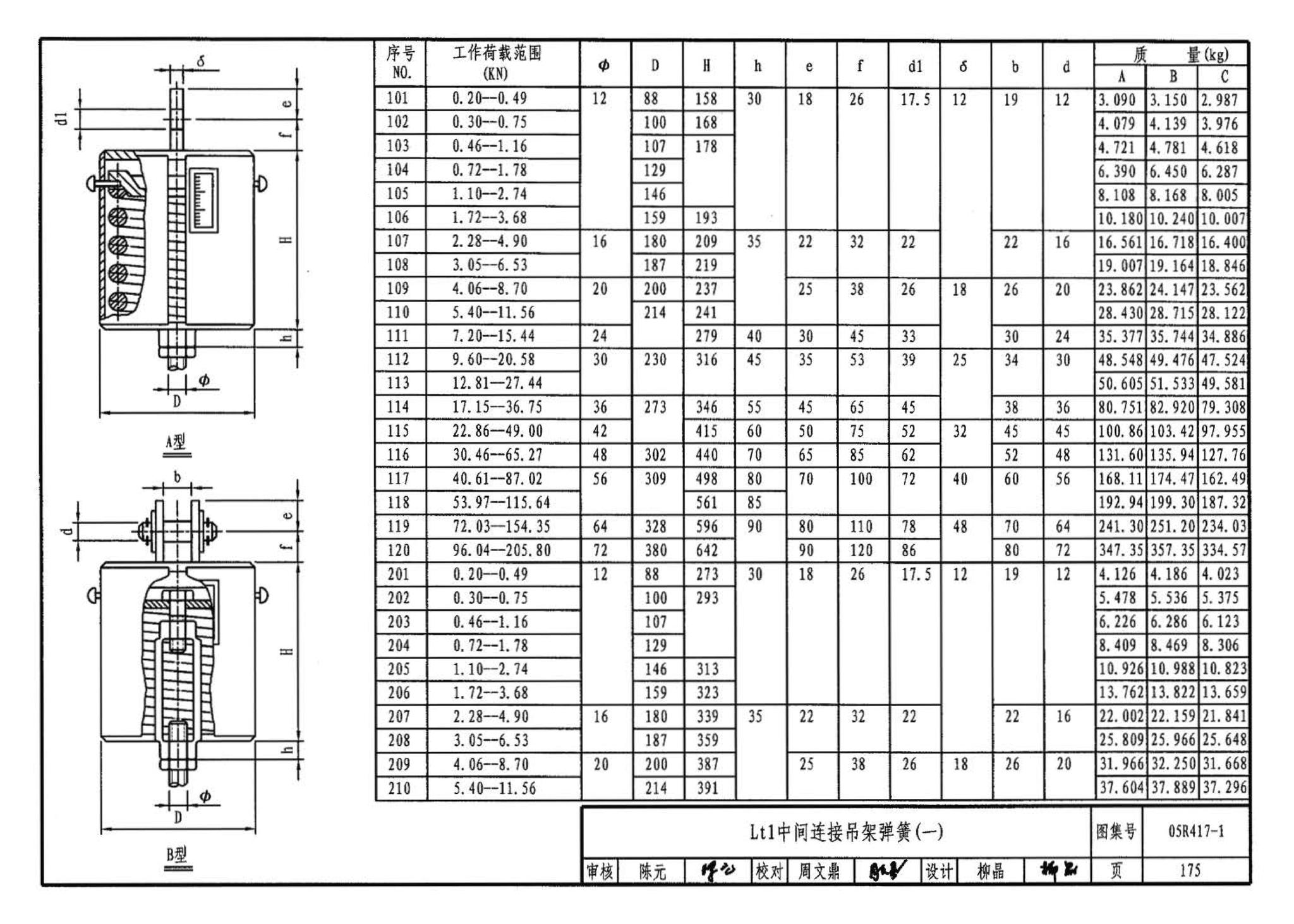 05R417-1--室内管道支吊架