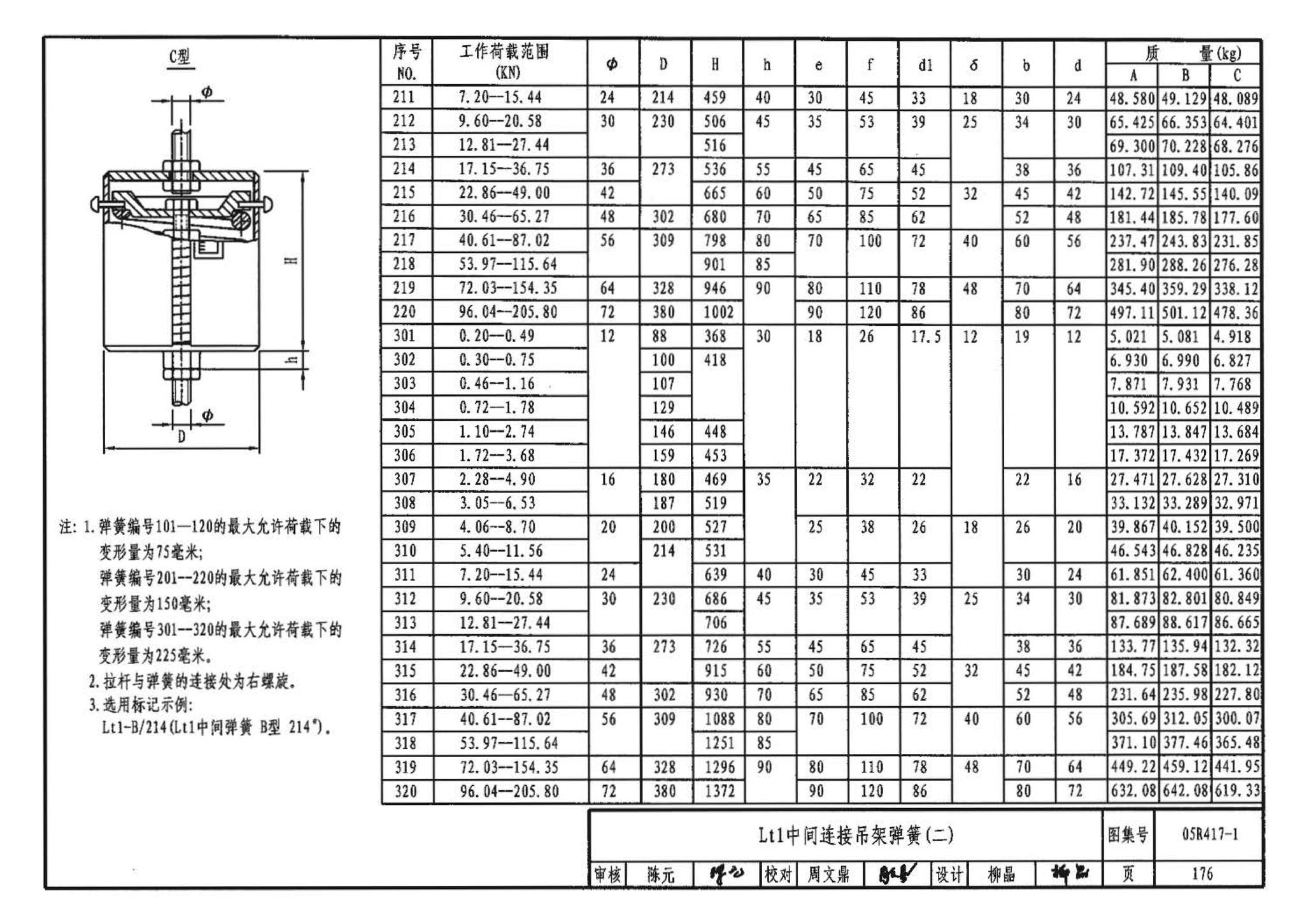 05R417-1--室内管道支吊架