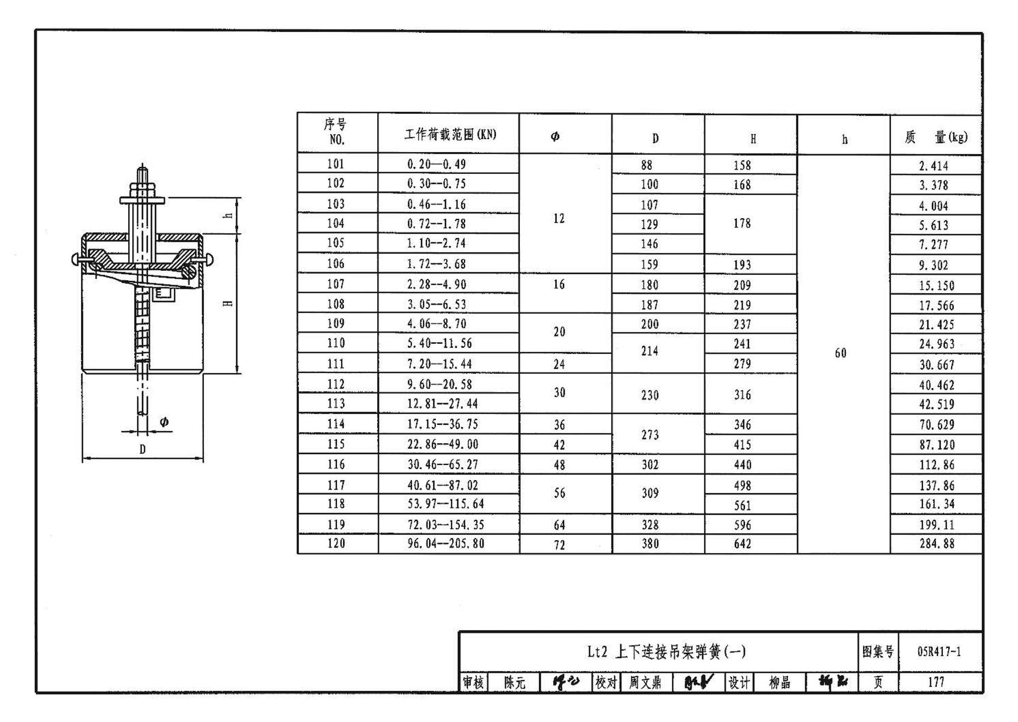 05R417-1--室内管道支吊架