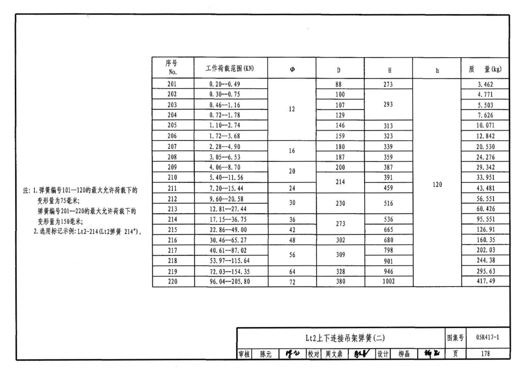 05R417-1--室内管道支吊架